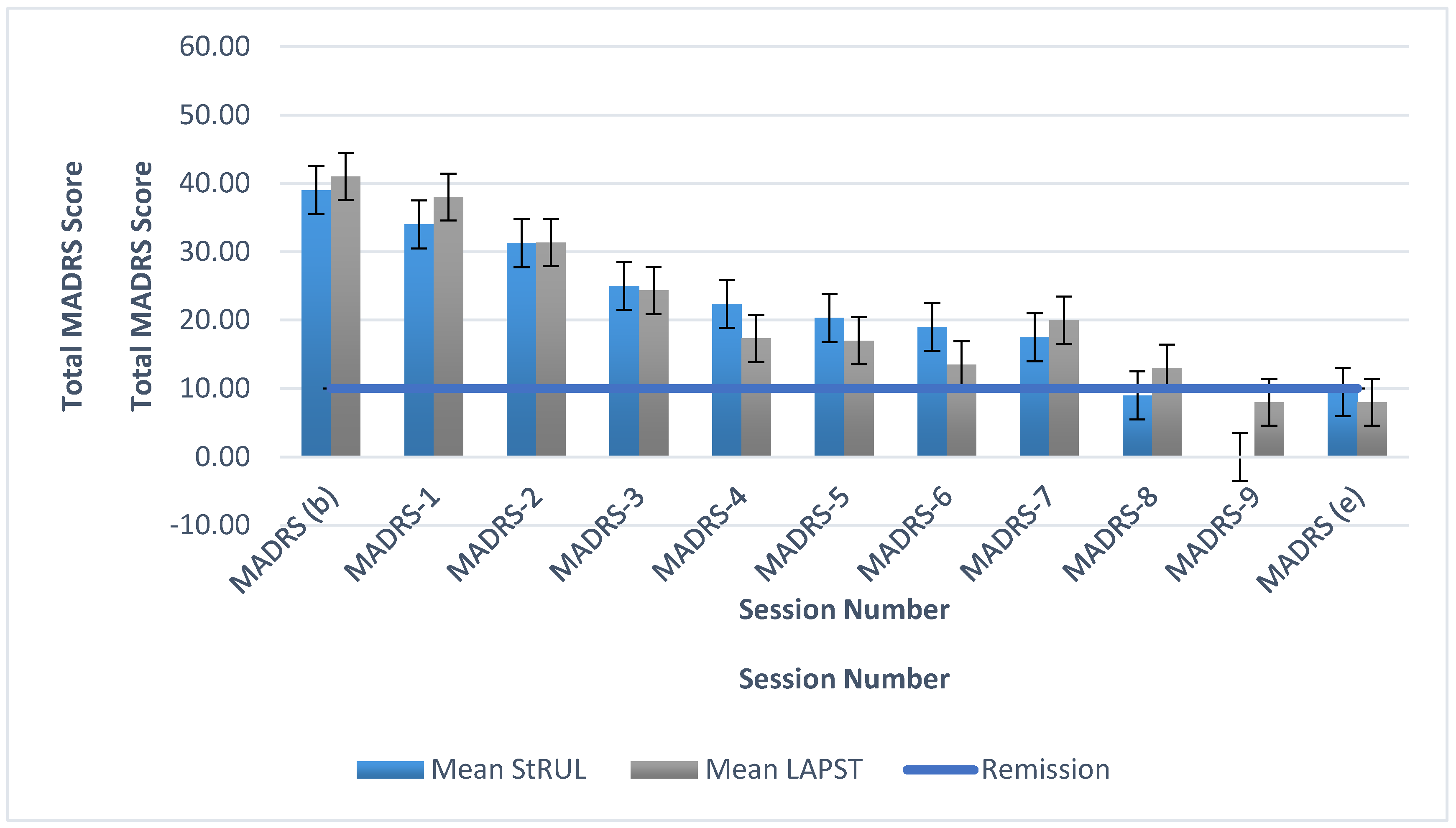 Brainsci 10 00979 g003 Brainsci 10 00979 g003