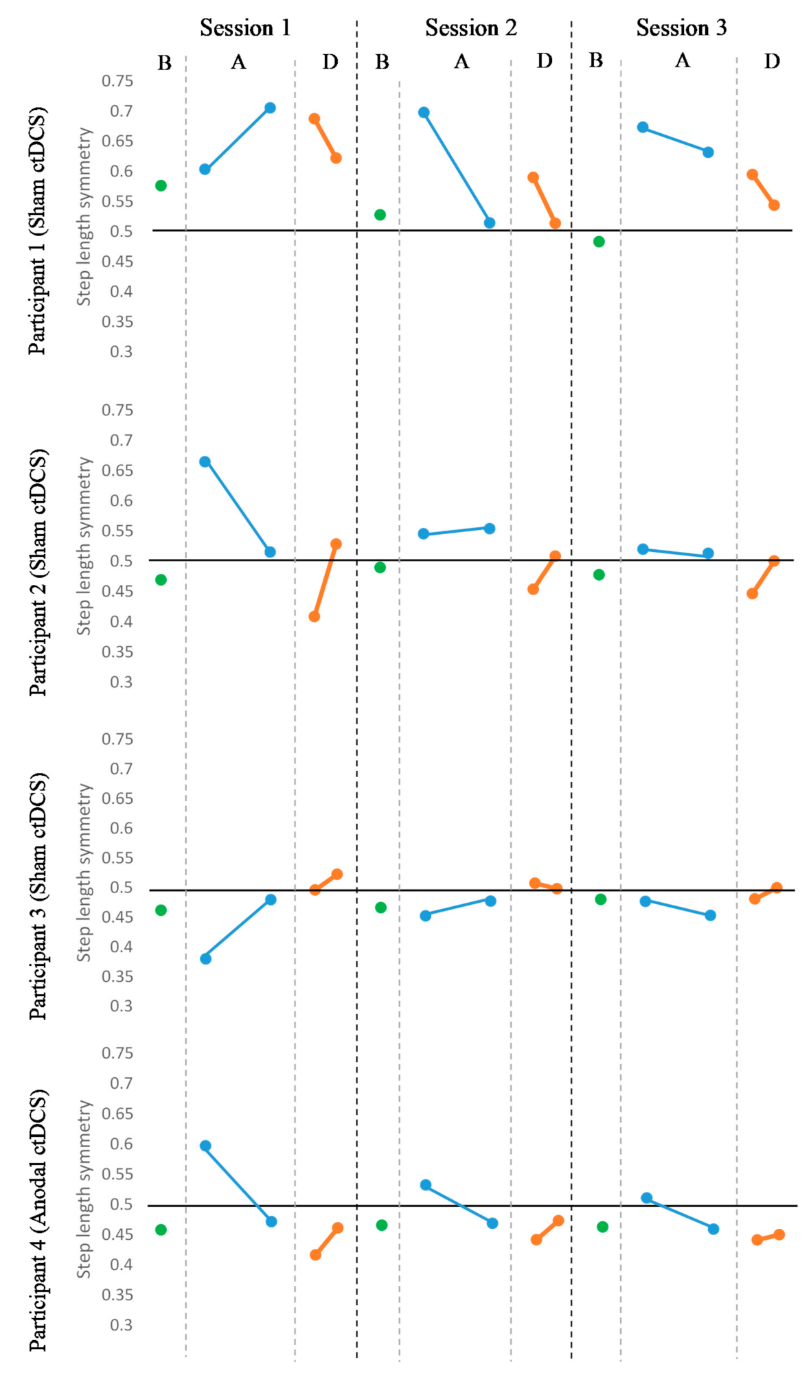 Brainsci 10 00982 g004