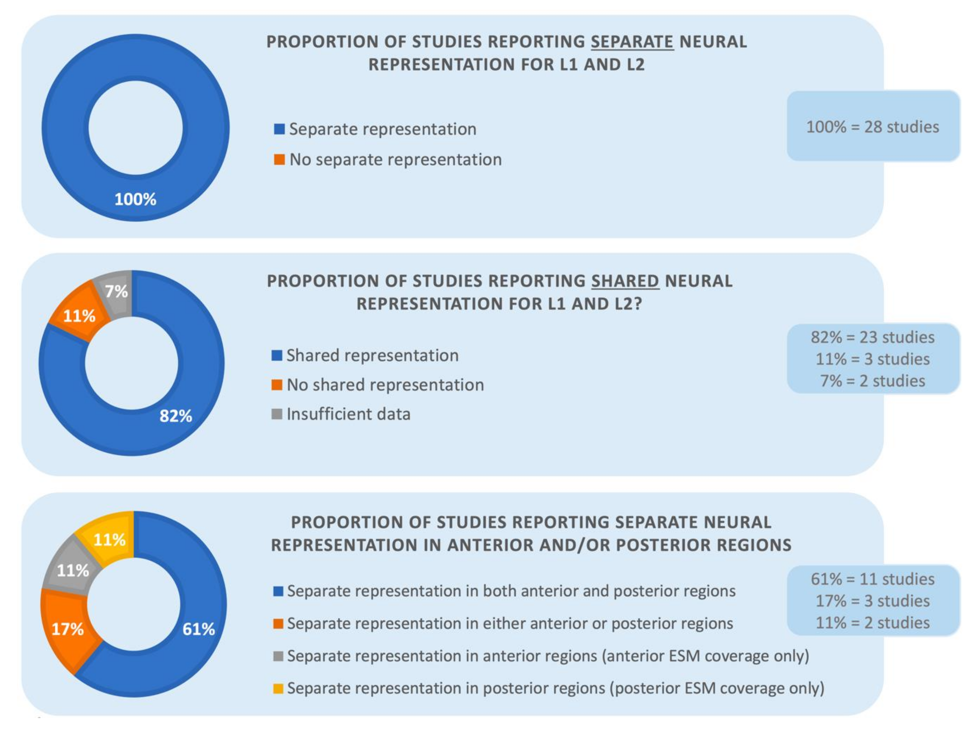 Brainsci 10 00983 g002