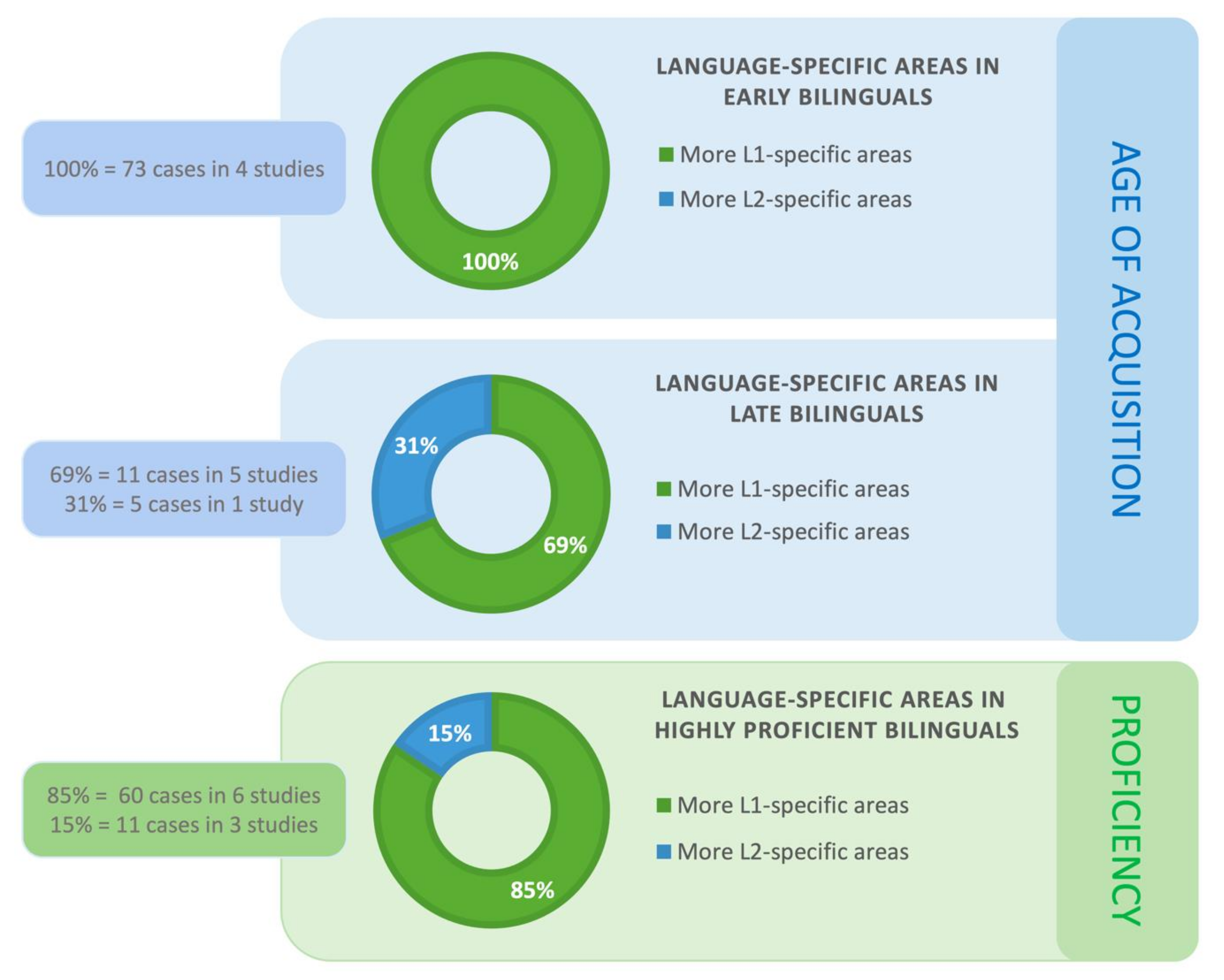 Brainsci 10 00983 g004
