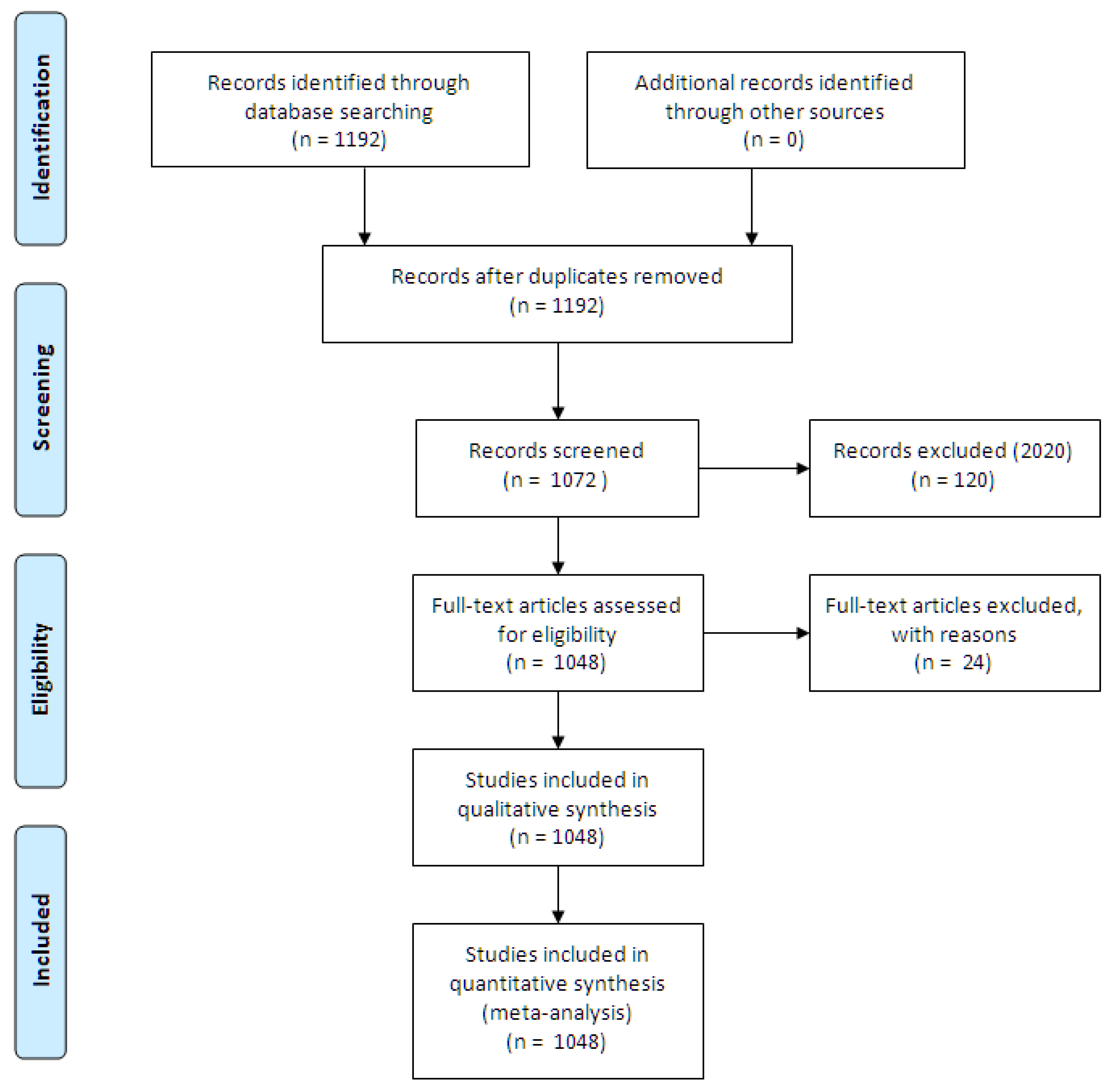 Brainsci 10 00985 g001
