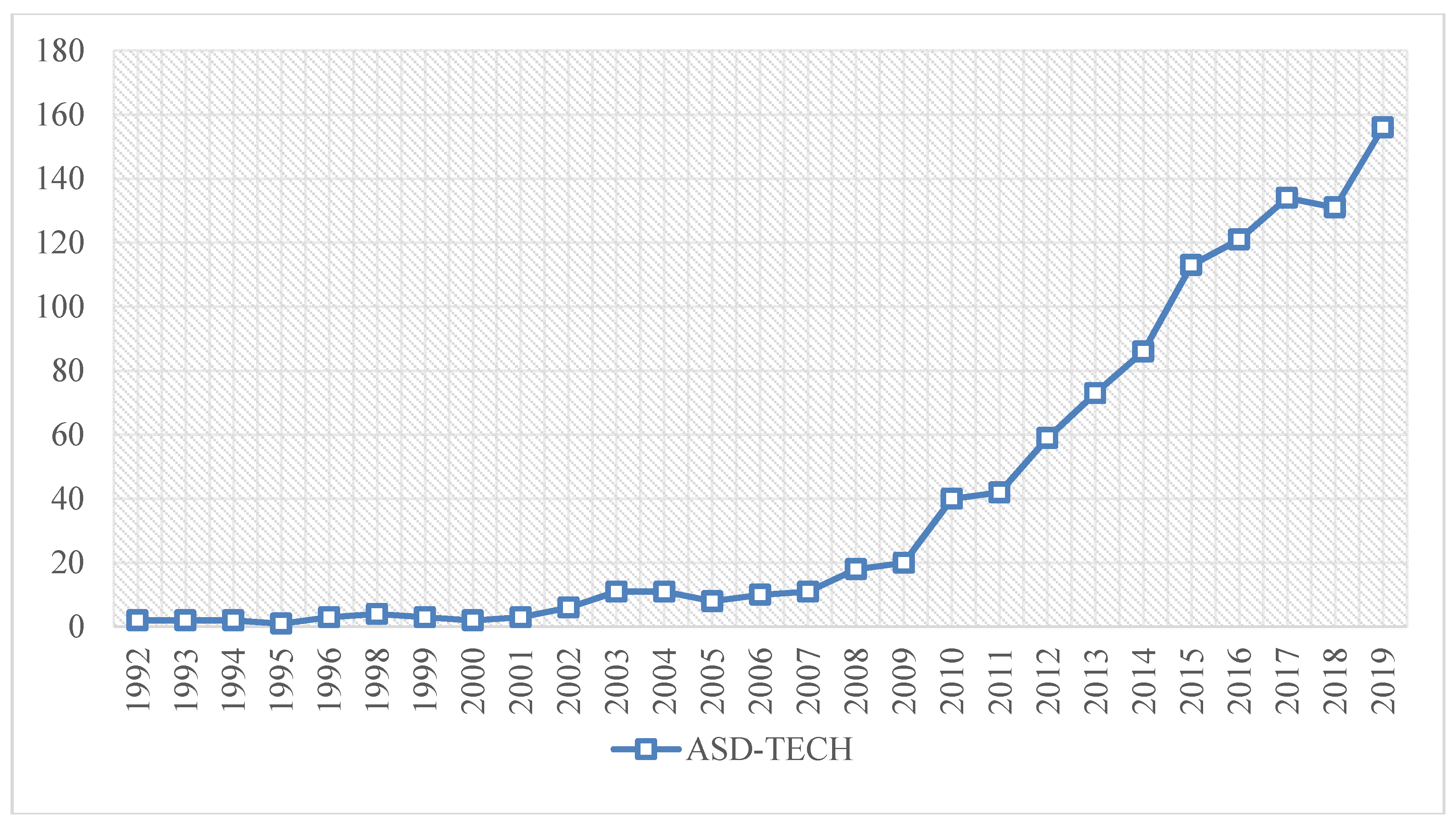 Brainsci 10 00985 g002