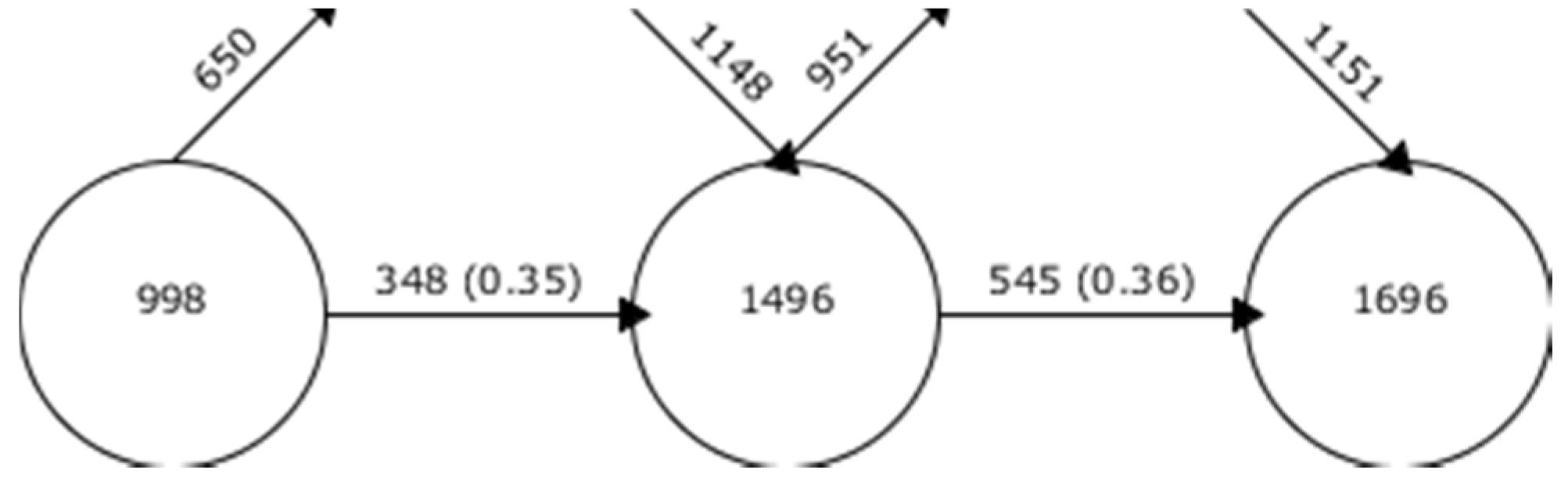 Brainsci 10 00985 g003