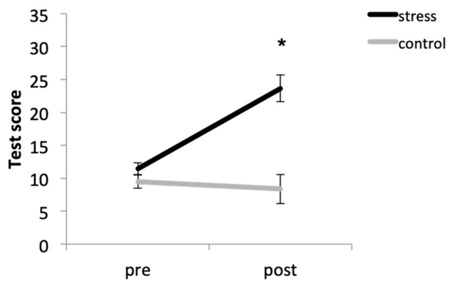Brainsci 10 00995 g001 Brainsci 10 00995 g001