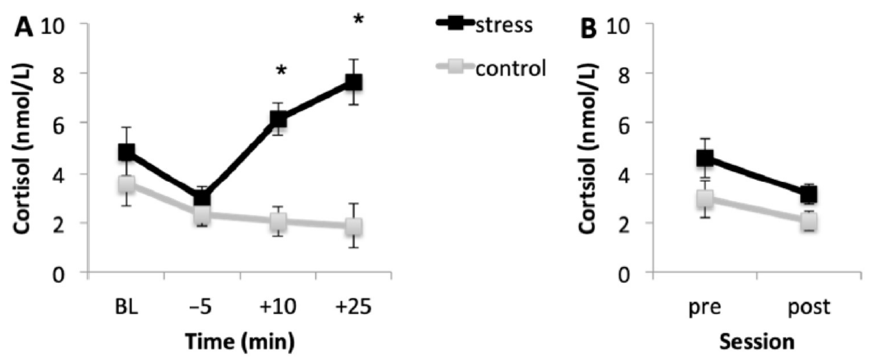 Brainsci 10 00995 g002 Brainsci 10 00995 g002
