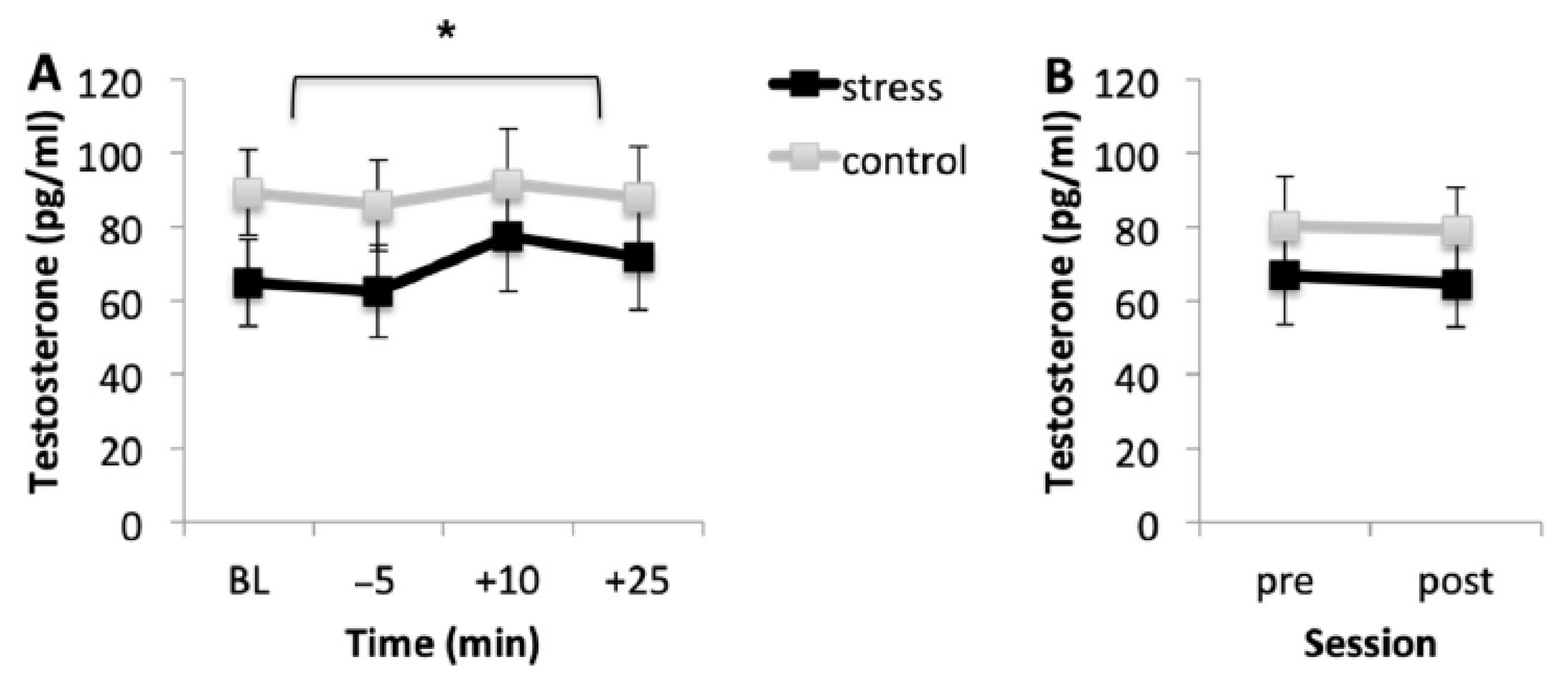 Brainsci 10 00995 g003 Brainsci 10 00995 g003