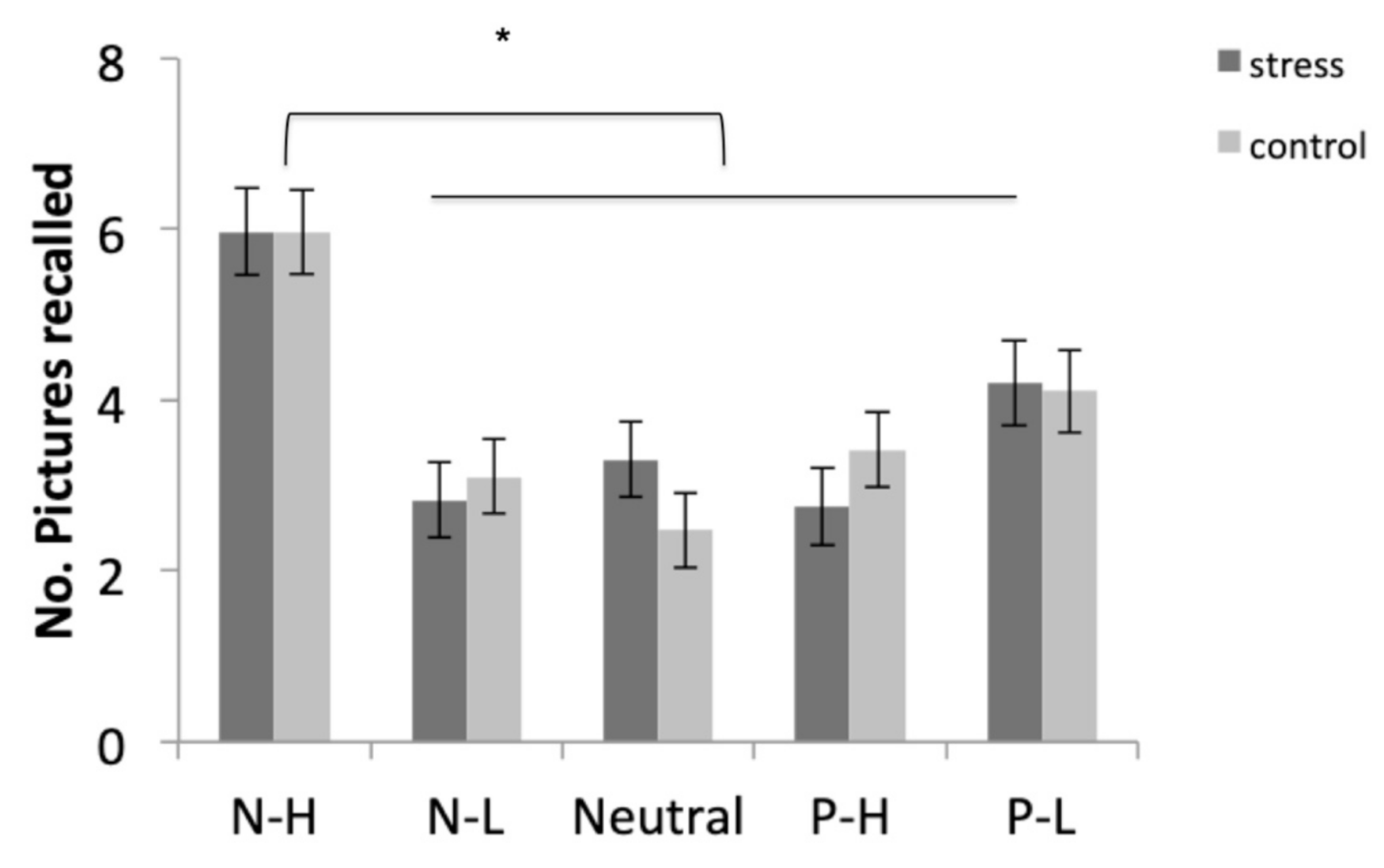 Brainsci 10 00995 g004 Brainsci 10 00995 g004