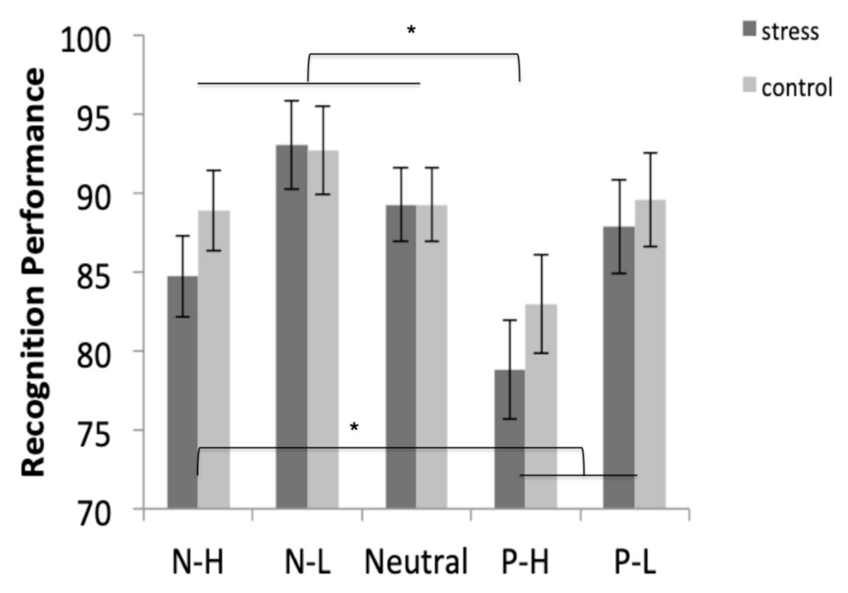 Brainsci 10 00995 g005 Brainsci 10 00995 g005
