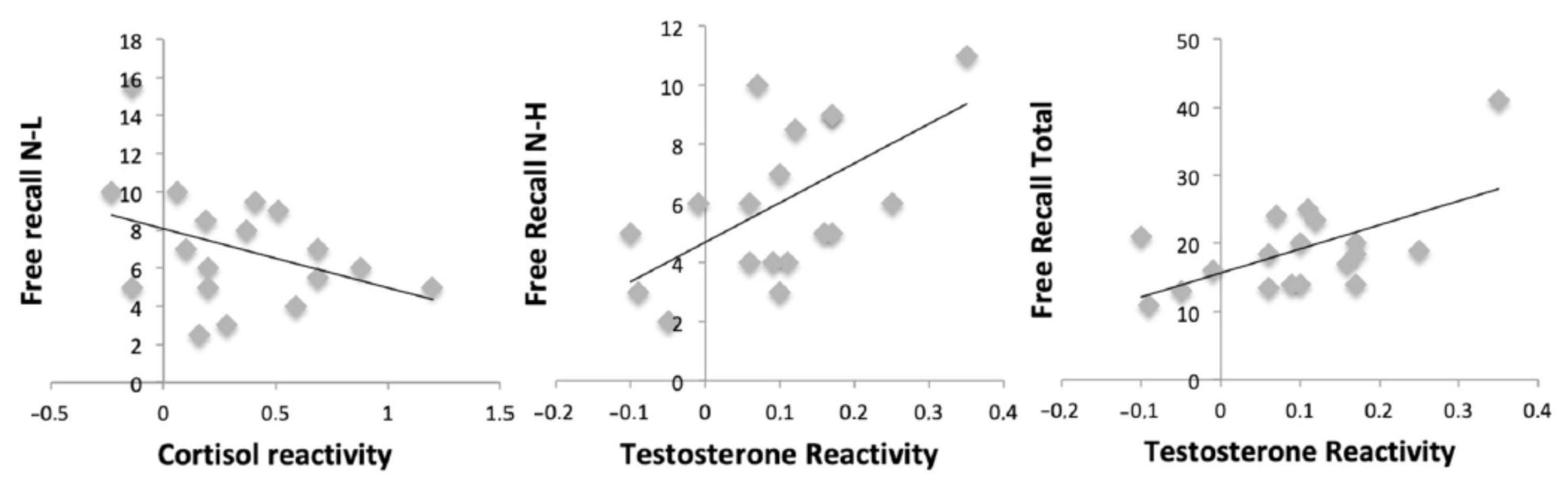 Brainsci 10 00995 g006 Brainsci 10 00995 g006