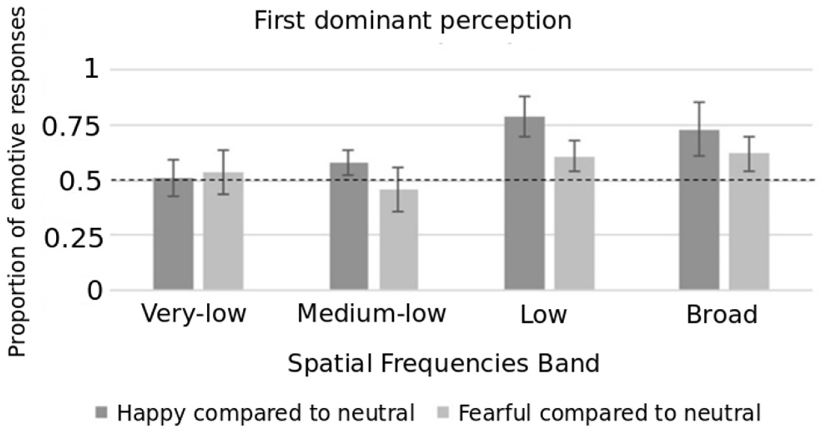 Brainsci 10 00998 g002