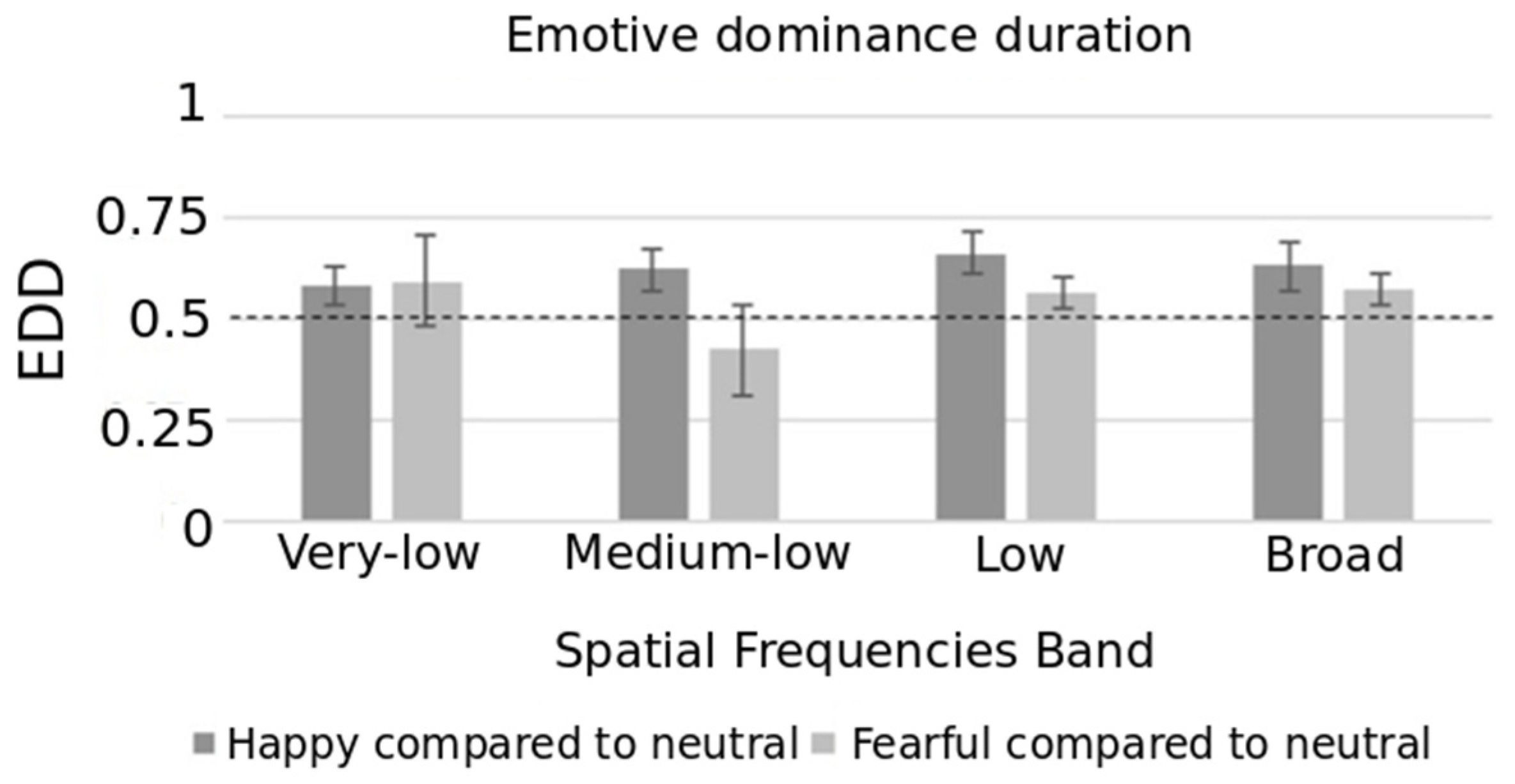 Brainsci 10 00998 g003