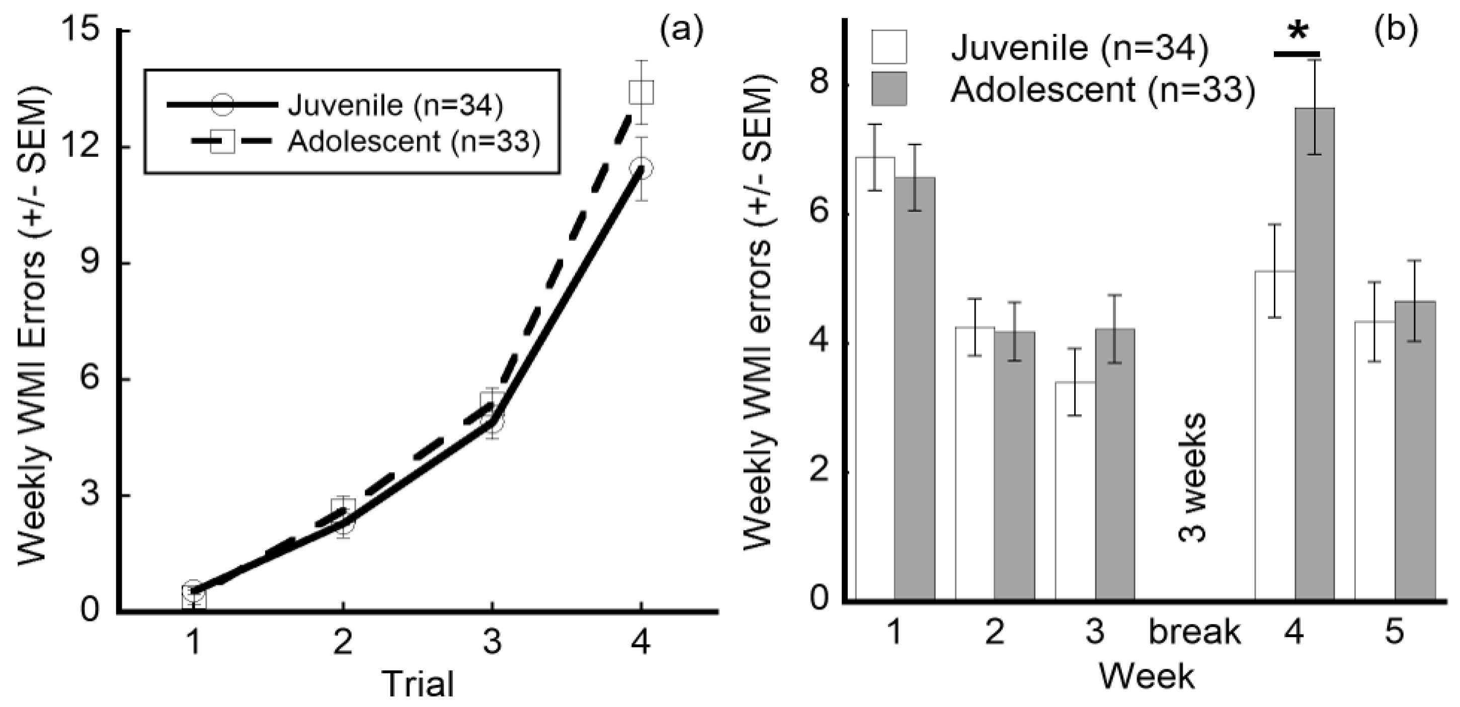 Brainsci 10 00999 g004 Brainsci 10 00999 g004