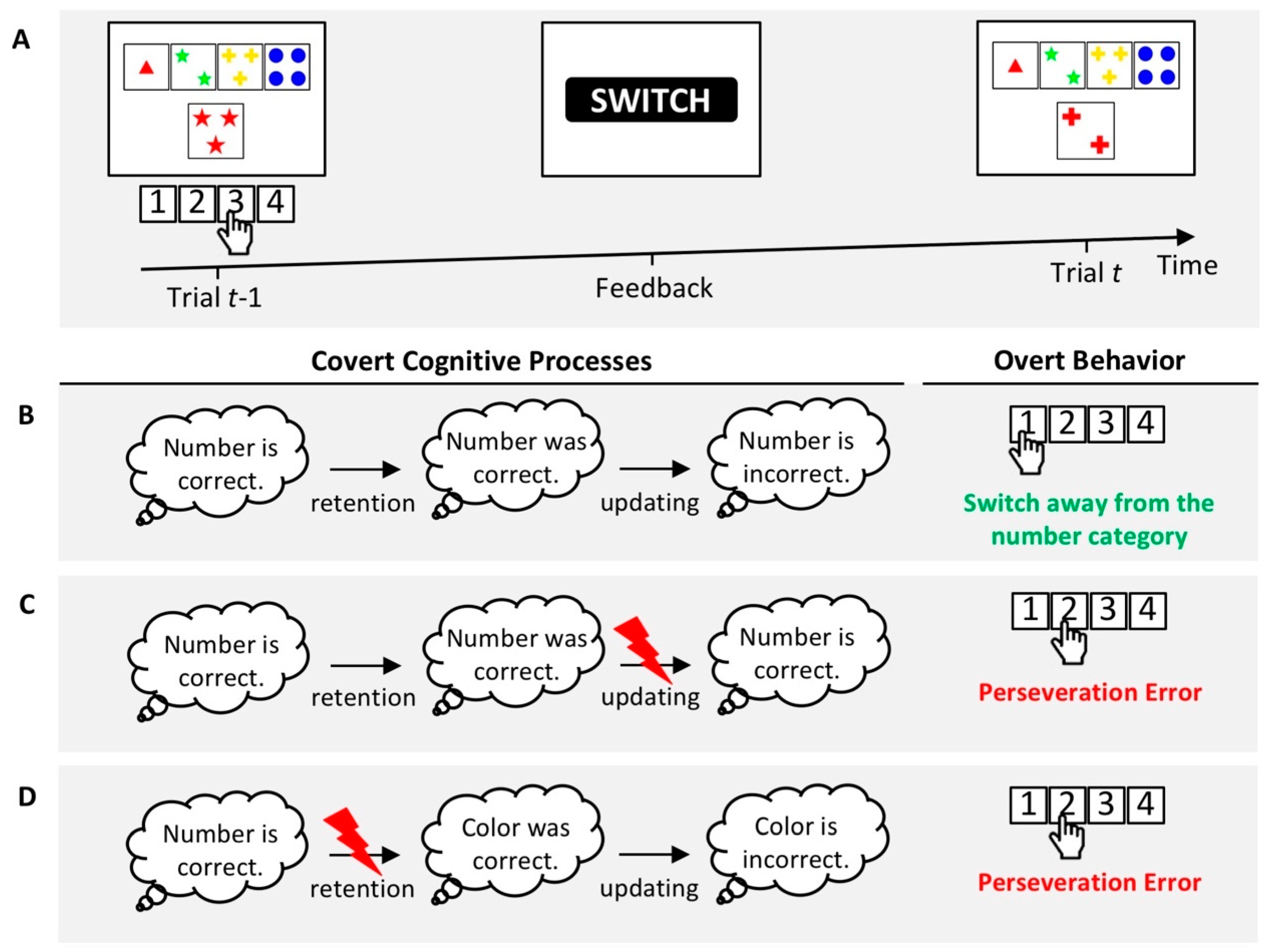 Brainsci 10 01000 g002 Brainsci 10 01000 g002