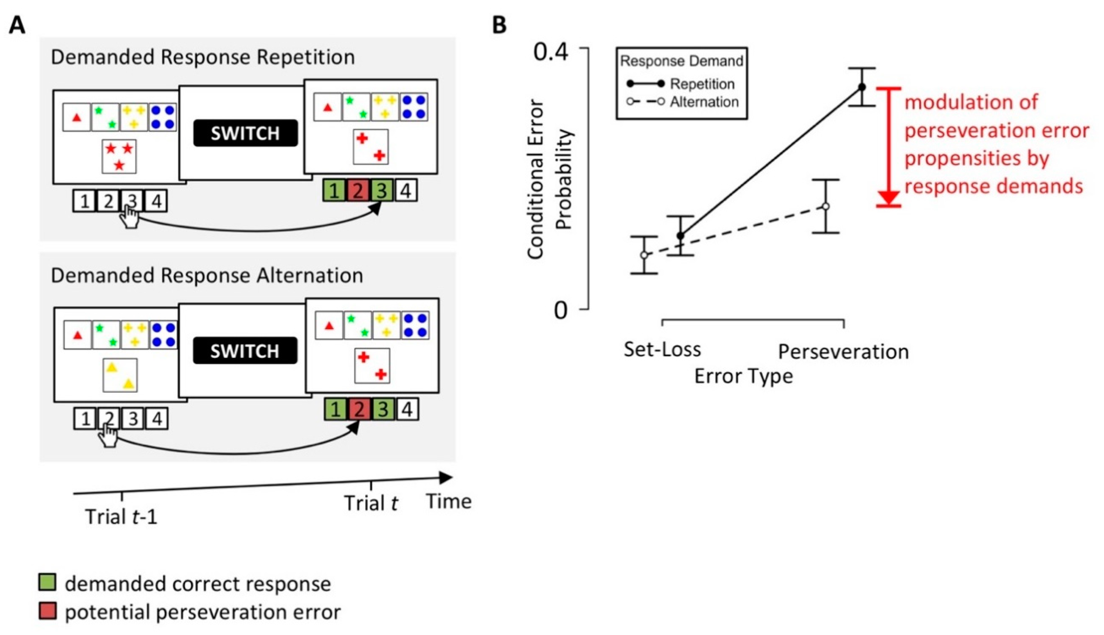 Brainsci 10 01000 g003 Brainsci 10 01000 g003