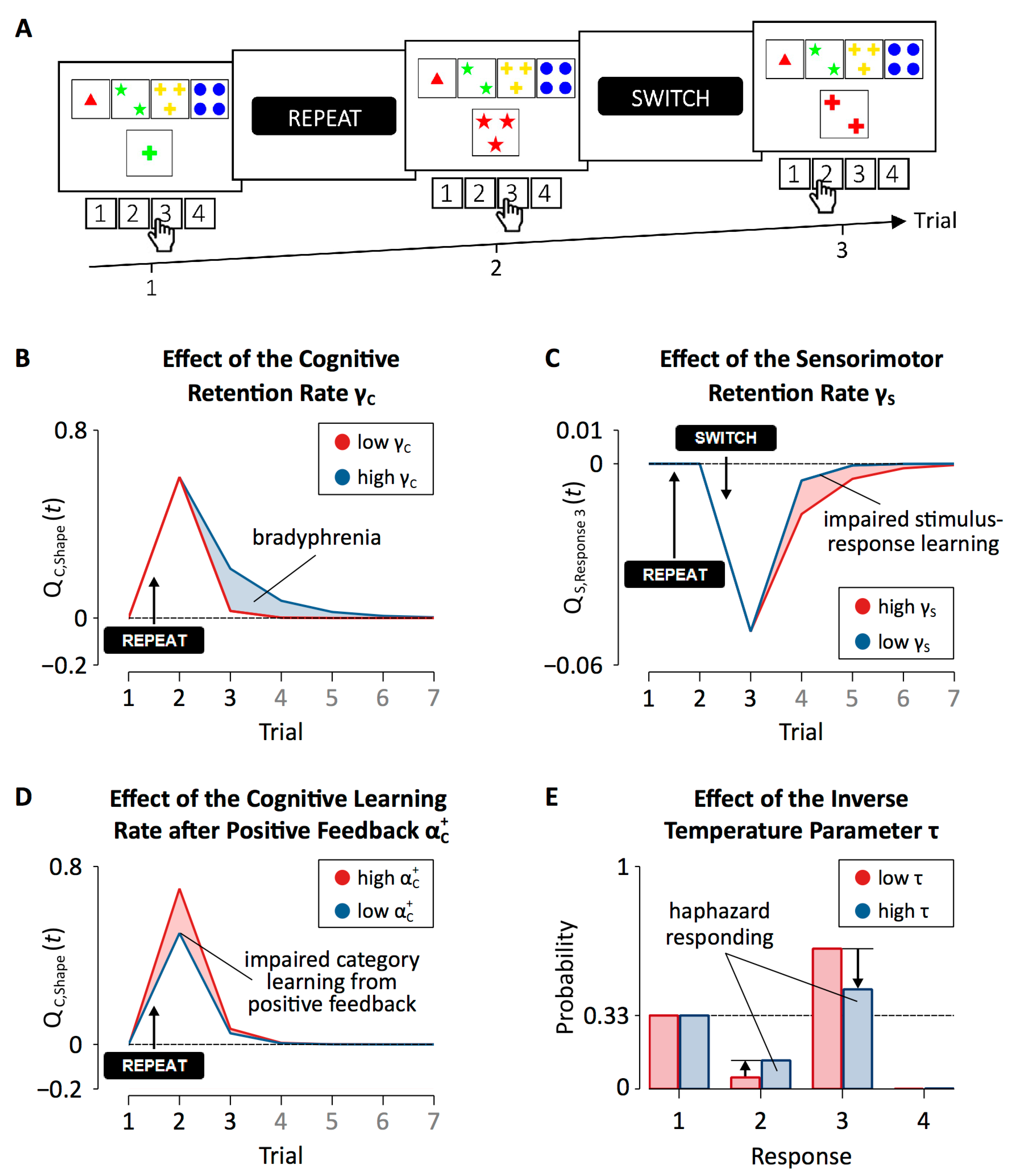 Brainsci 10 01000 g007 Brainsci 10 01000 g007