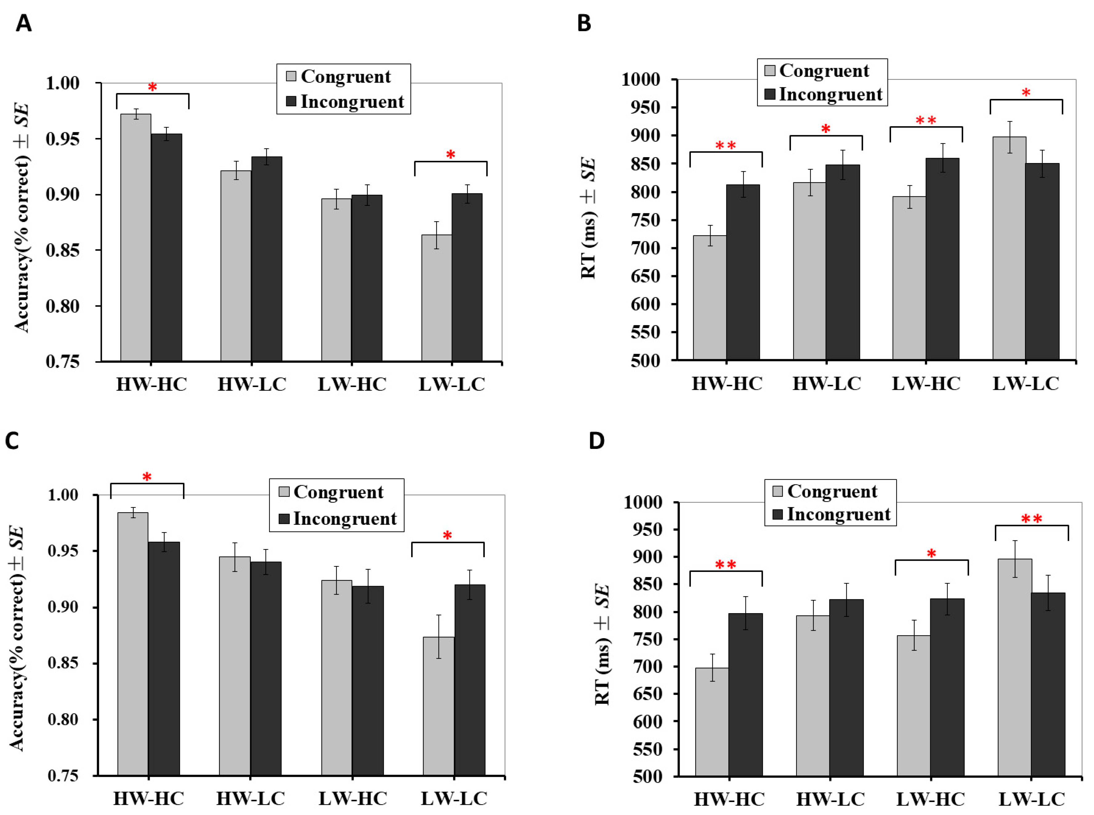 Brainsci 10 01001 g002 Brainsci 10 01001 g002