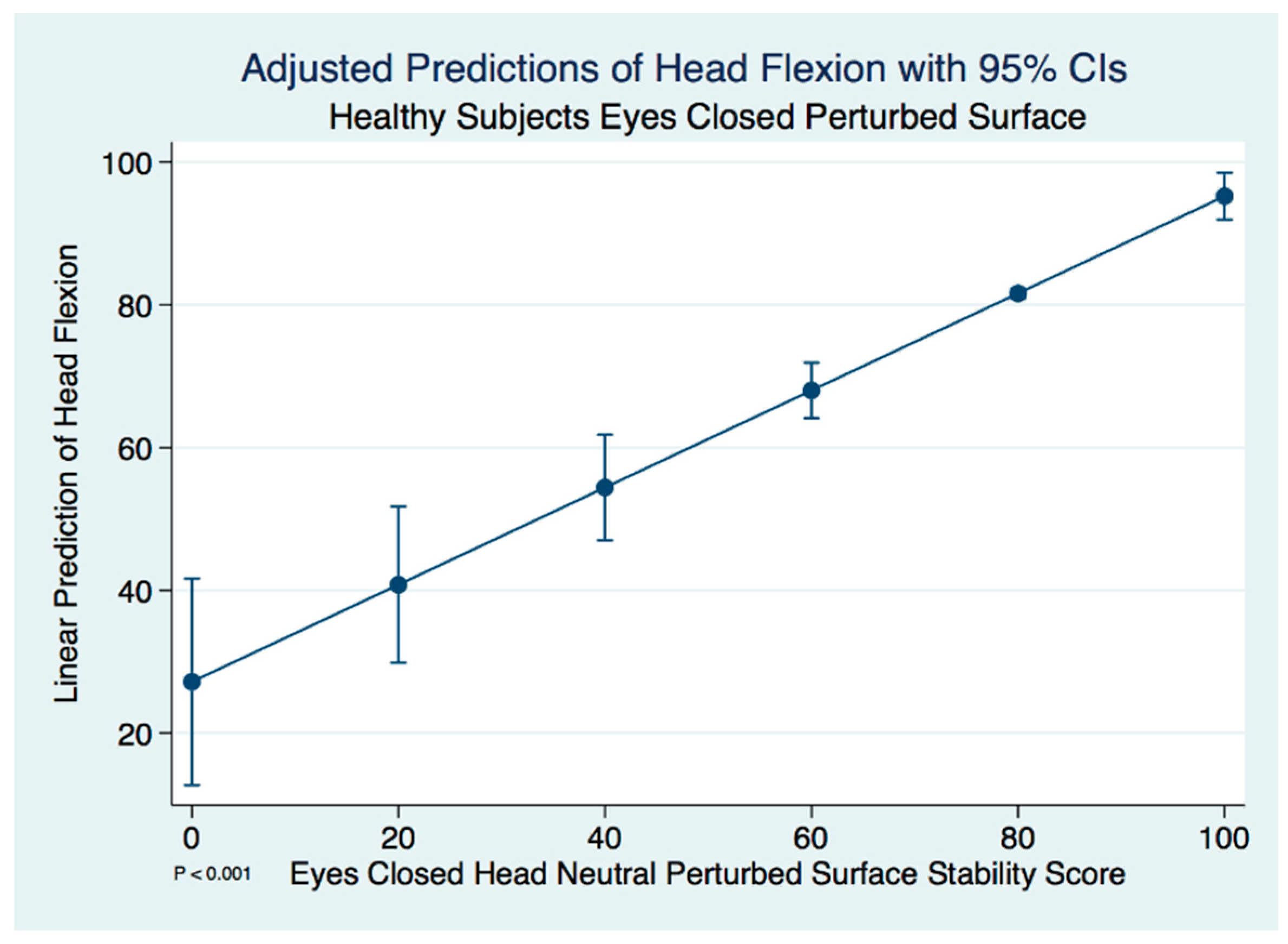 Brainsci 10 01003 g006 Brainsci 10 01003 g006