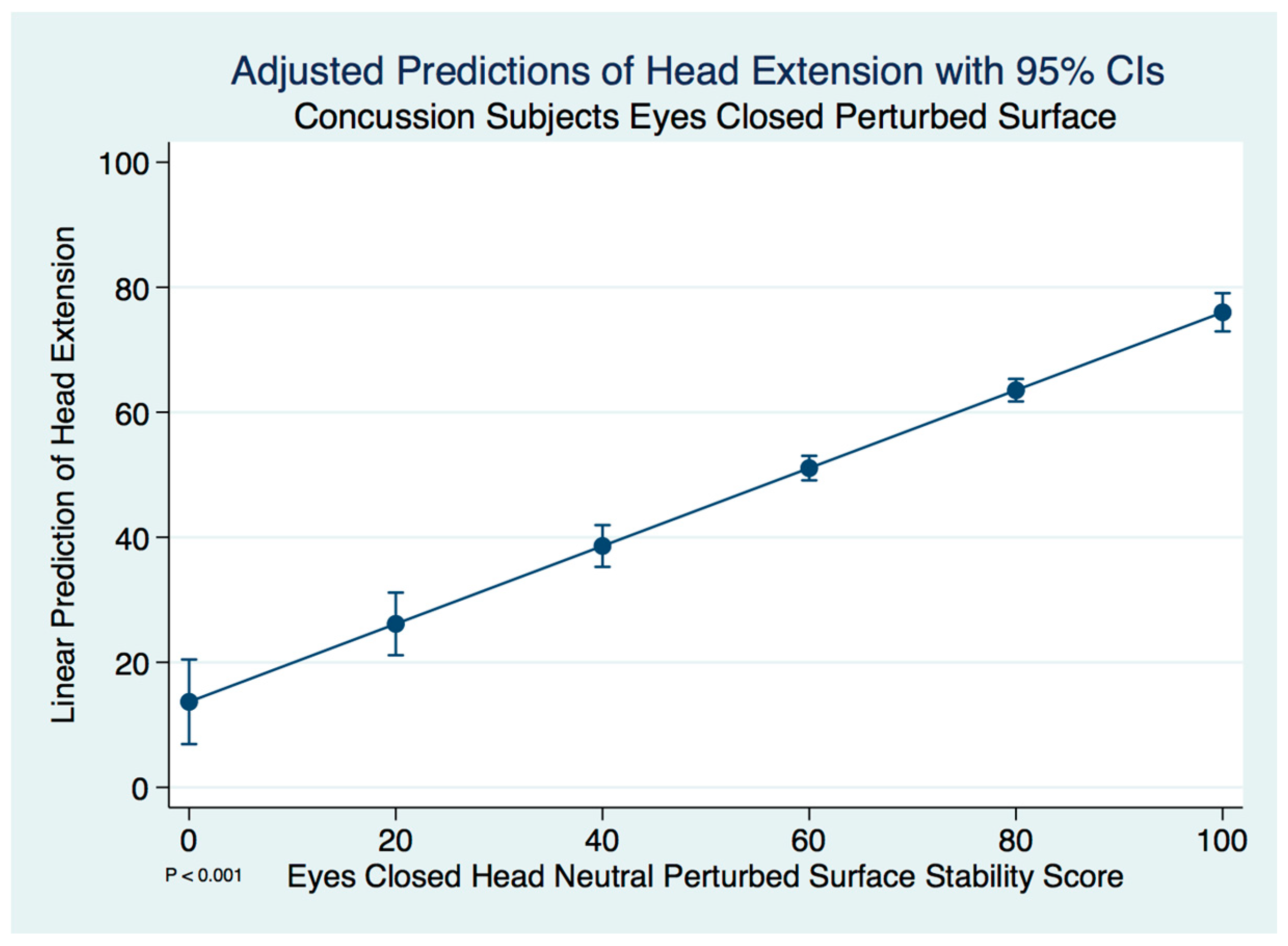 Brainsci 10 01003 g007 Brainsci 10 01003 g007