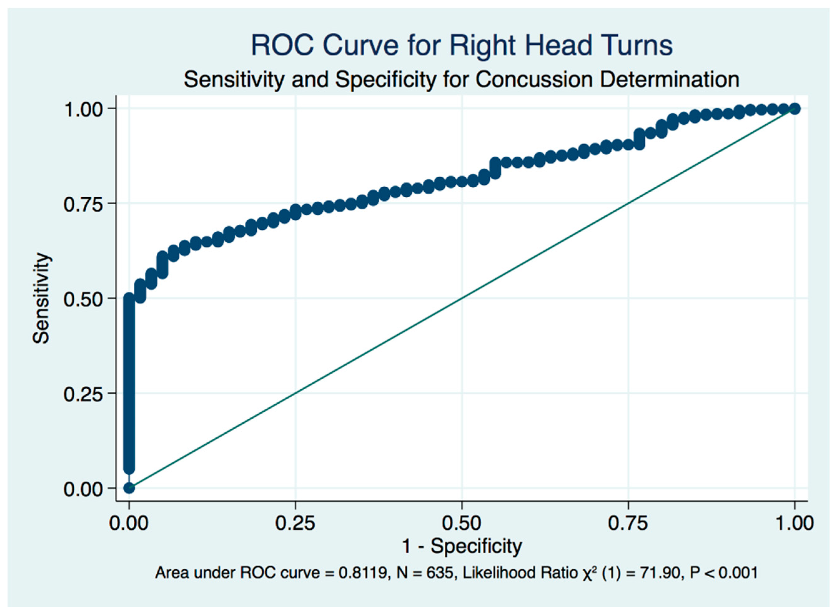 Brainsci 10 01003 g010 Brainsci 10 01003 g010