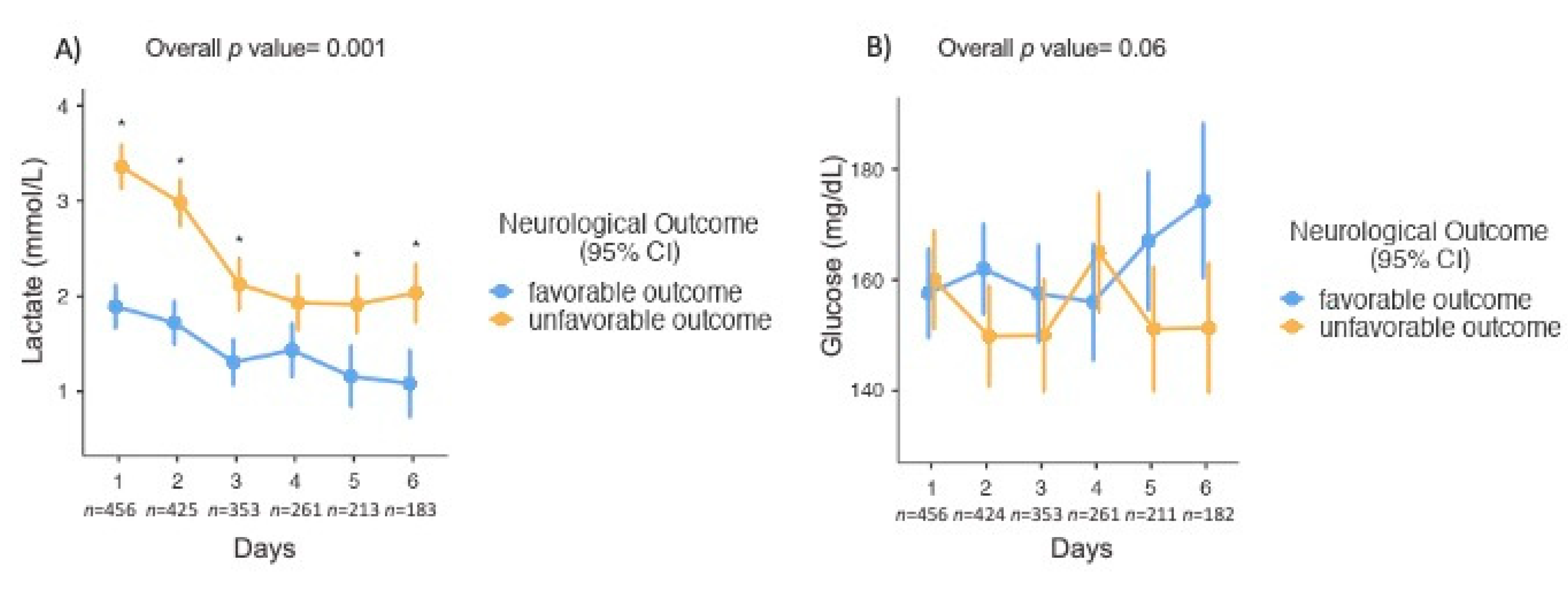 Brainsci 10 01004 g002 Brainsci 10 01004 g002