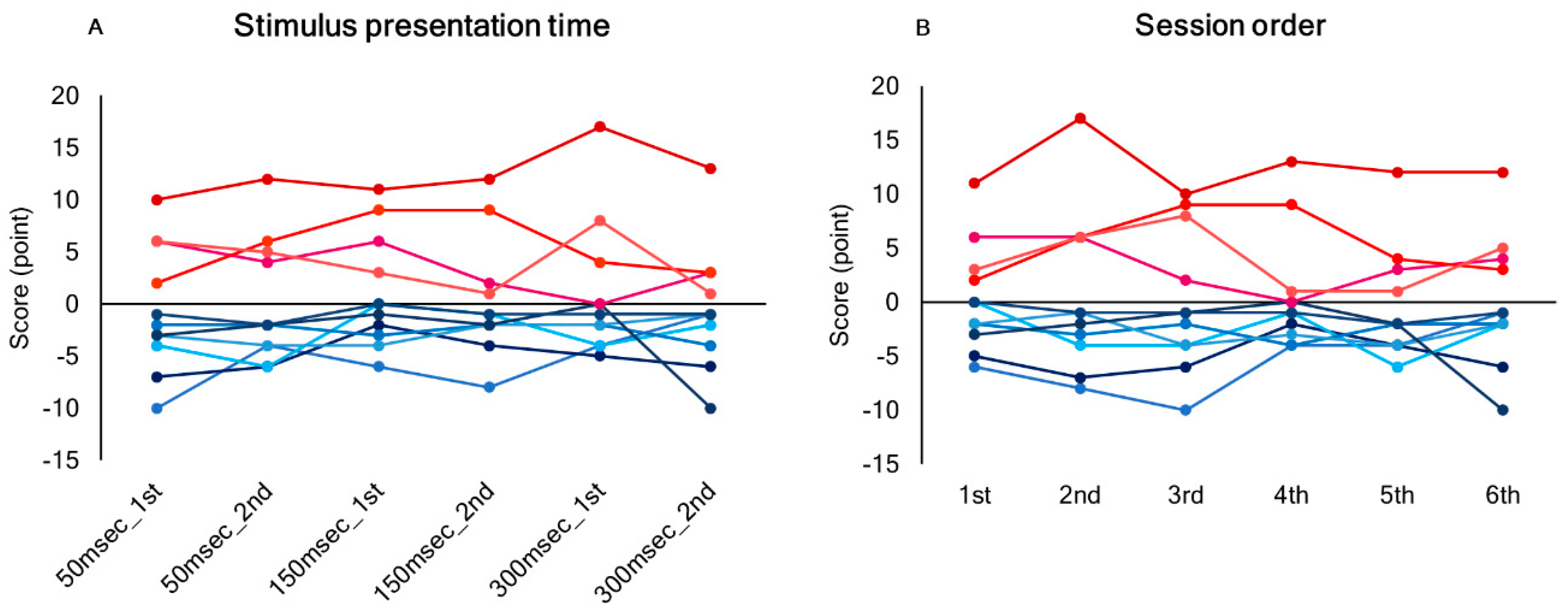 Brainsci 10 01006 g003 Brainsci 10 01006 g003