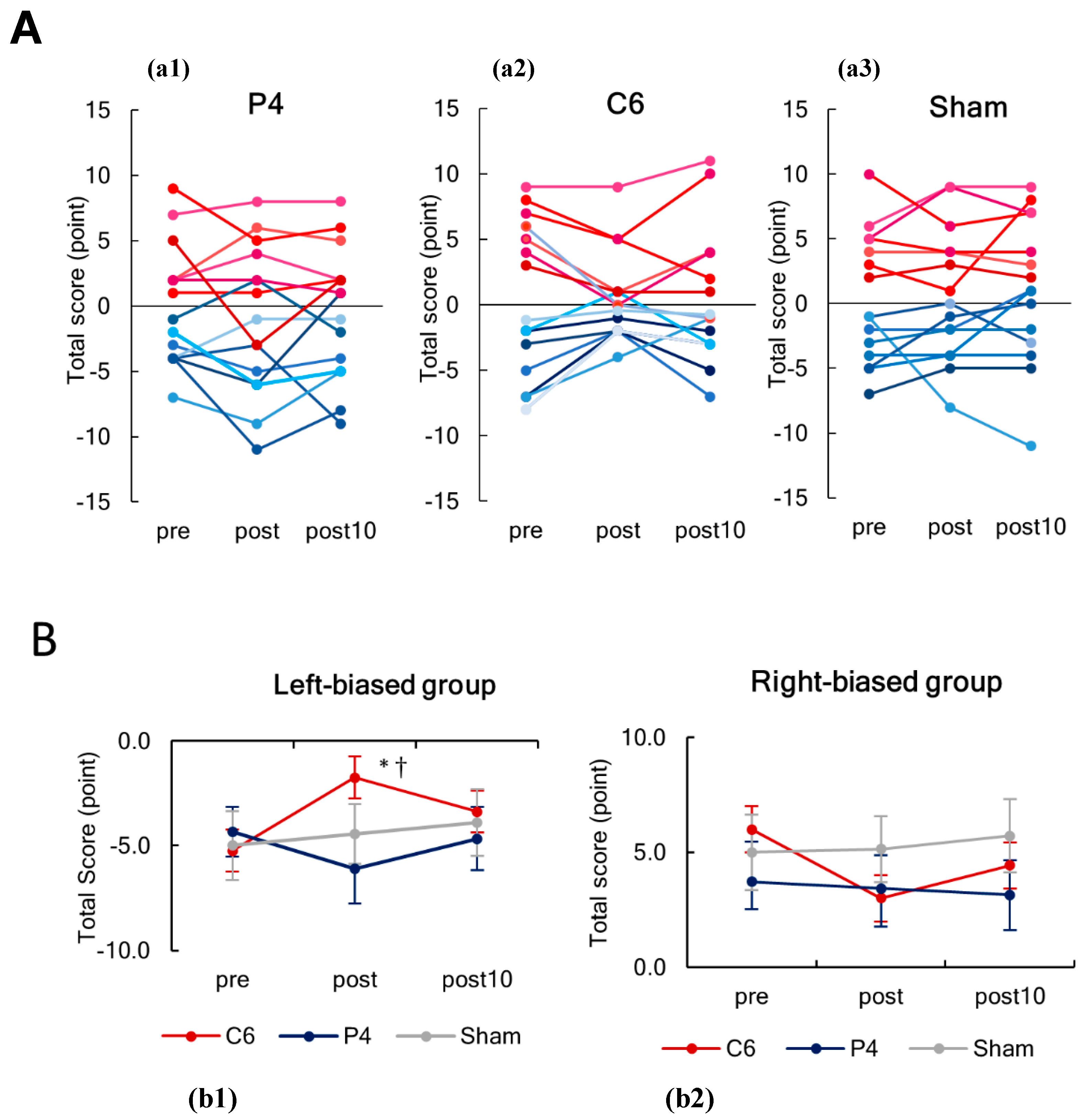 Brainsci 10 01006 g0a1 Brainsci 10 01006 g0a1
