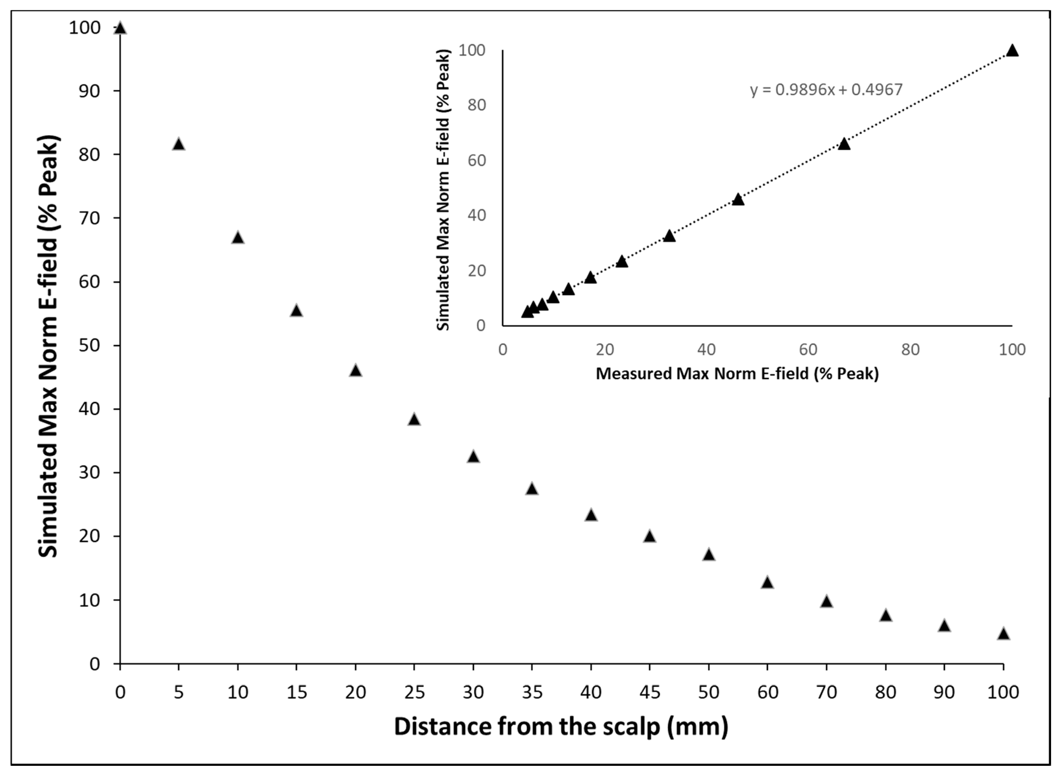 Brainsci 10 01010 g001 Brainsci 10 01010 g001