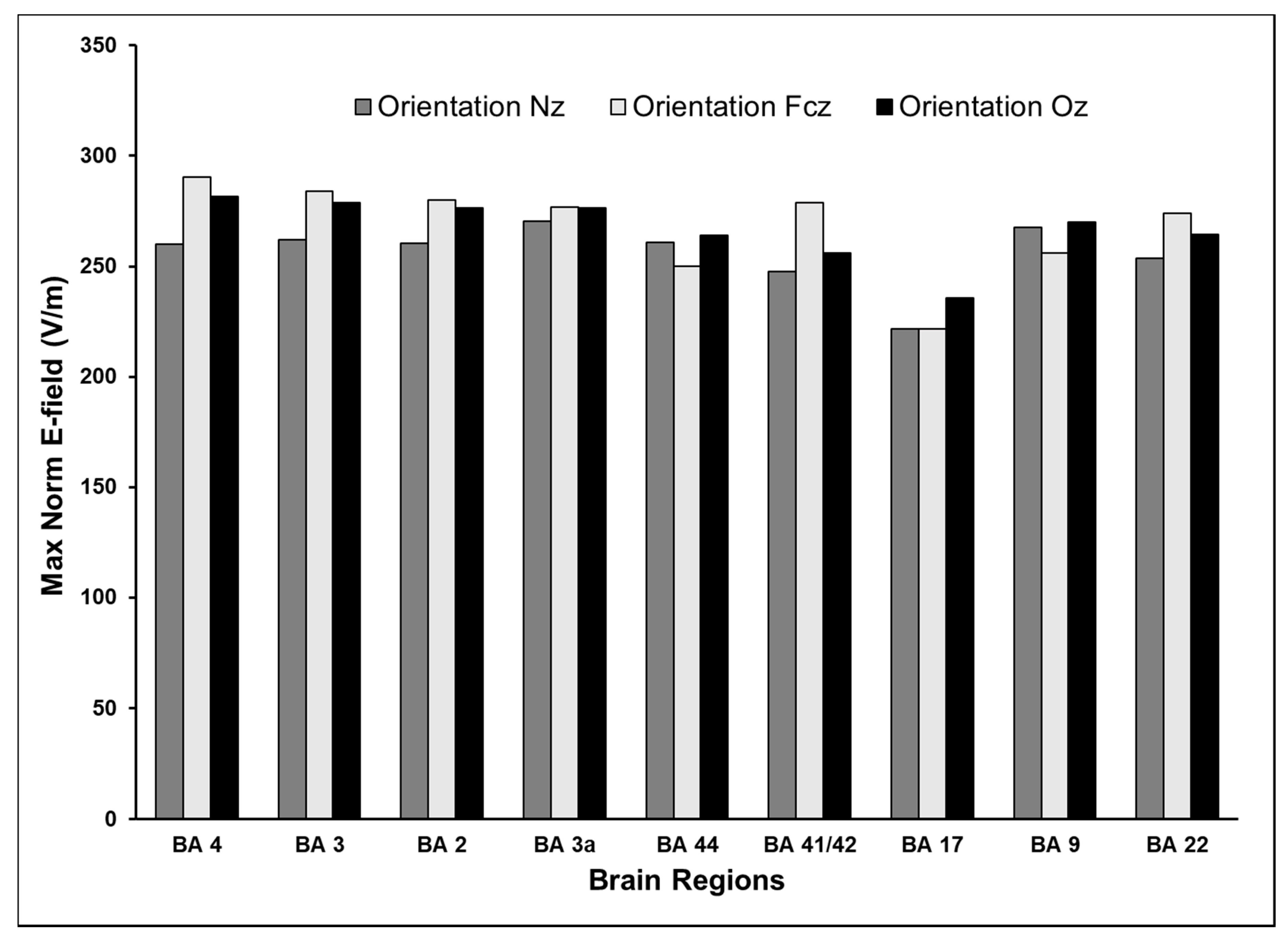 Brainsci 10 01010 g007 Brainsci 10 01010 g007