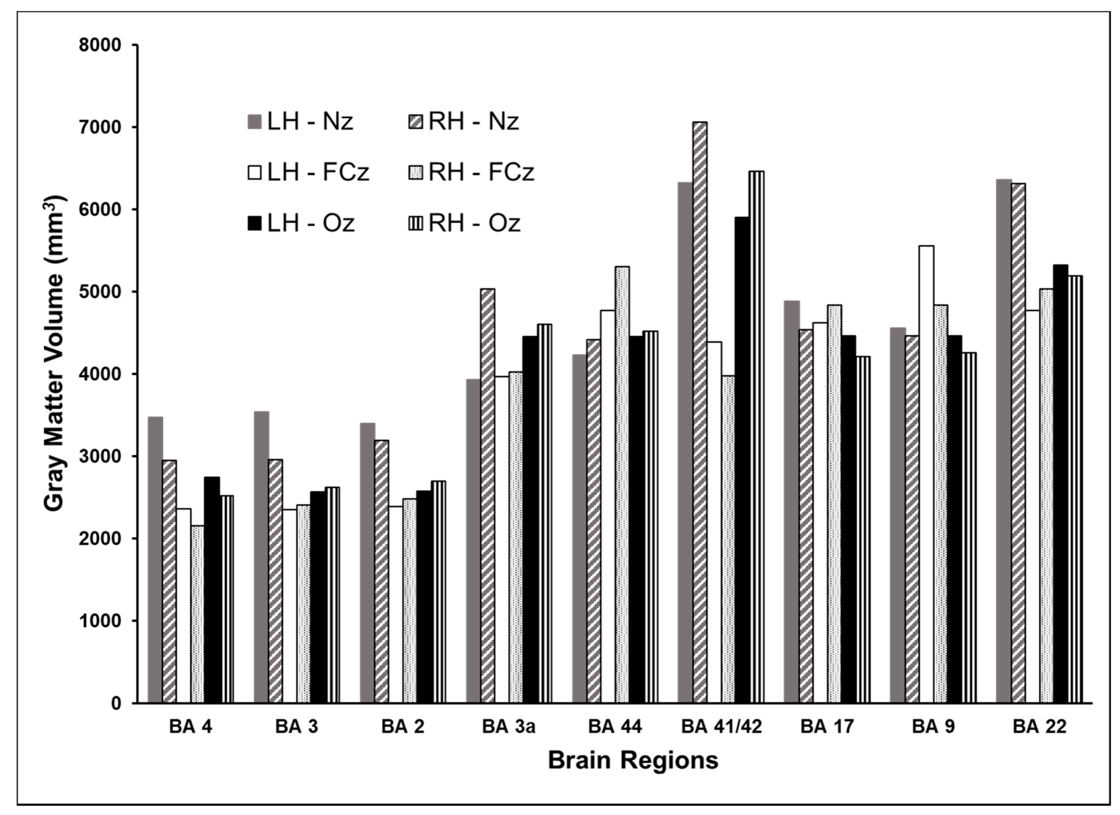 Brainsci 10 01010 g008 Brainsci 10 01010 g008