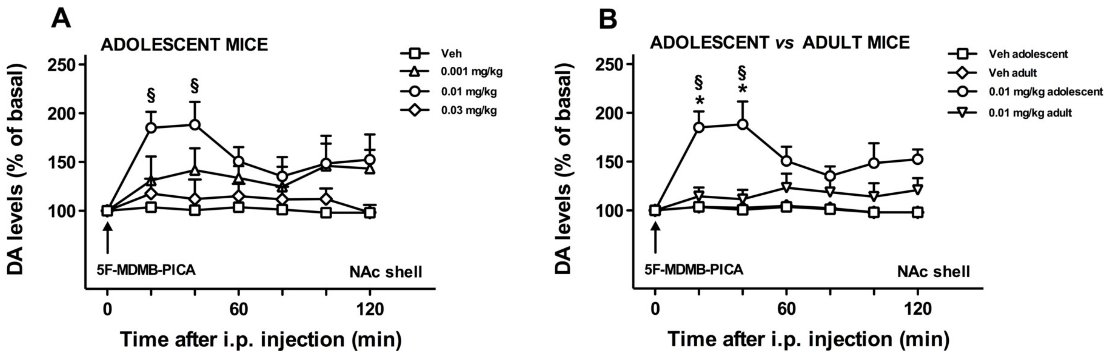 Brainsci 10 01011 g003 Brainsci 10 01011 g003