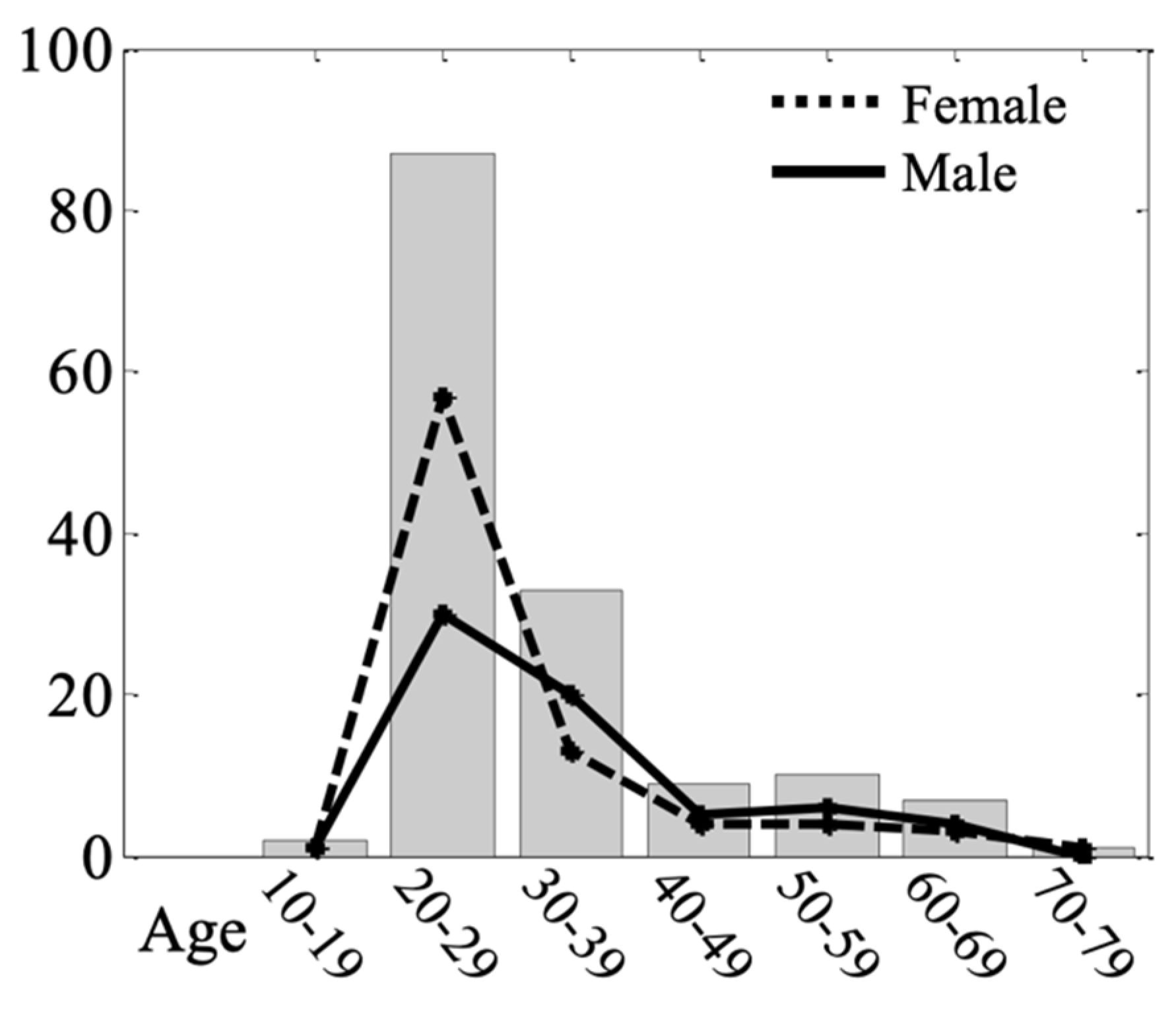 Brainsci 10 01013 g0a1 Brainsci 10 01013 g0a1