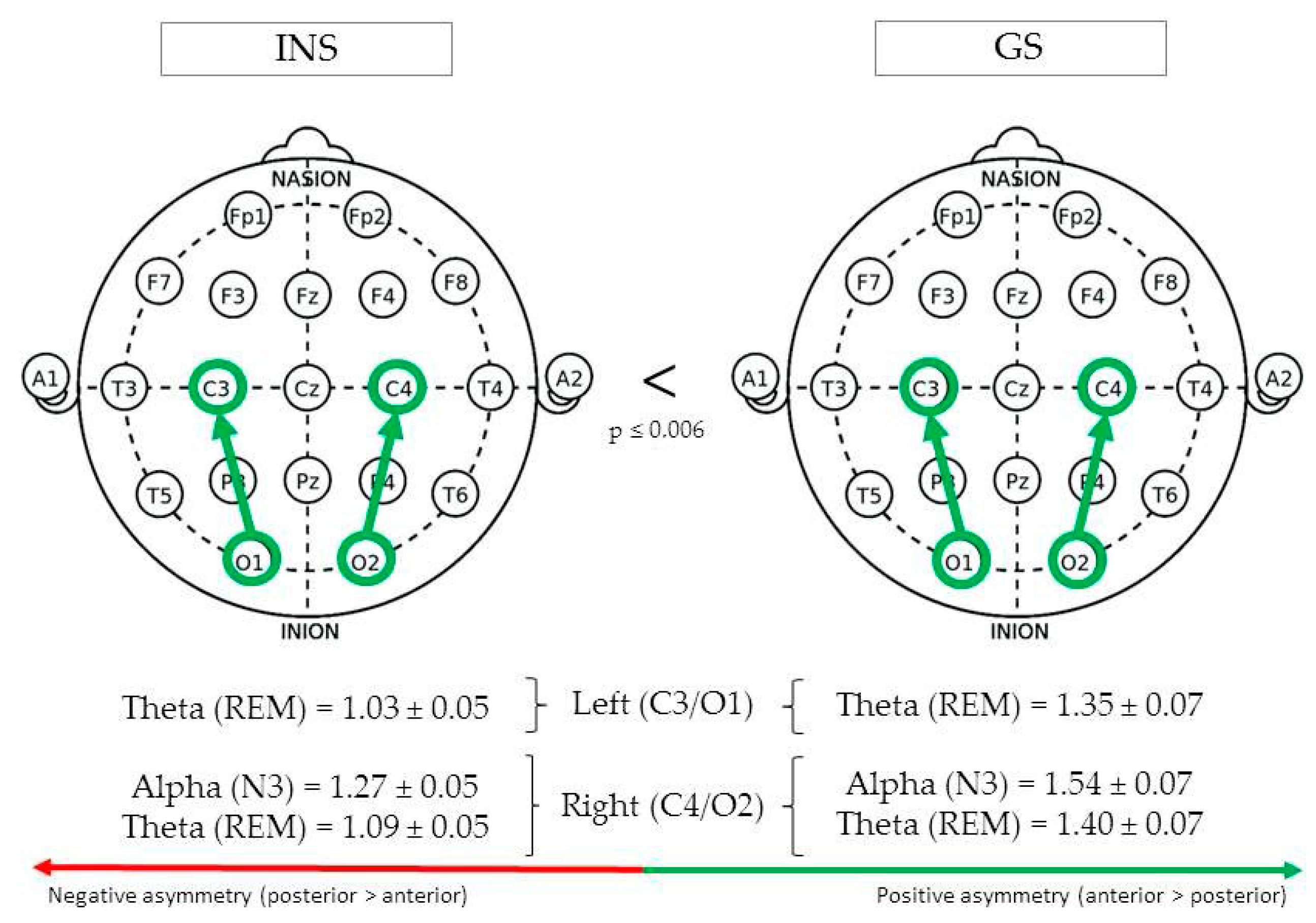 Brainsci 10 01014 g003