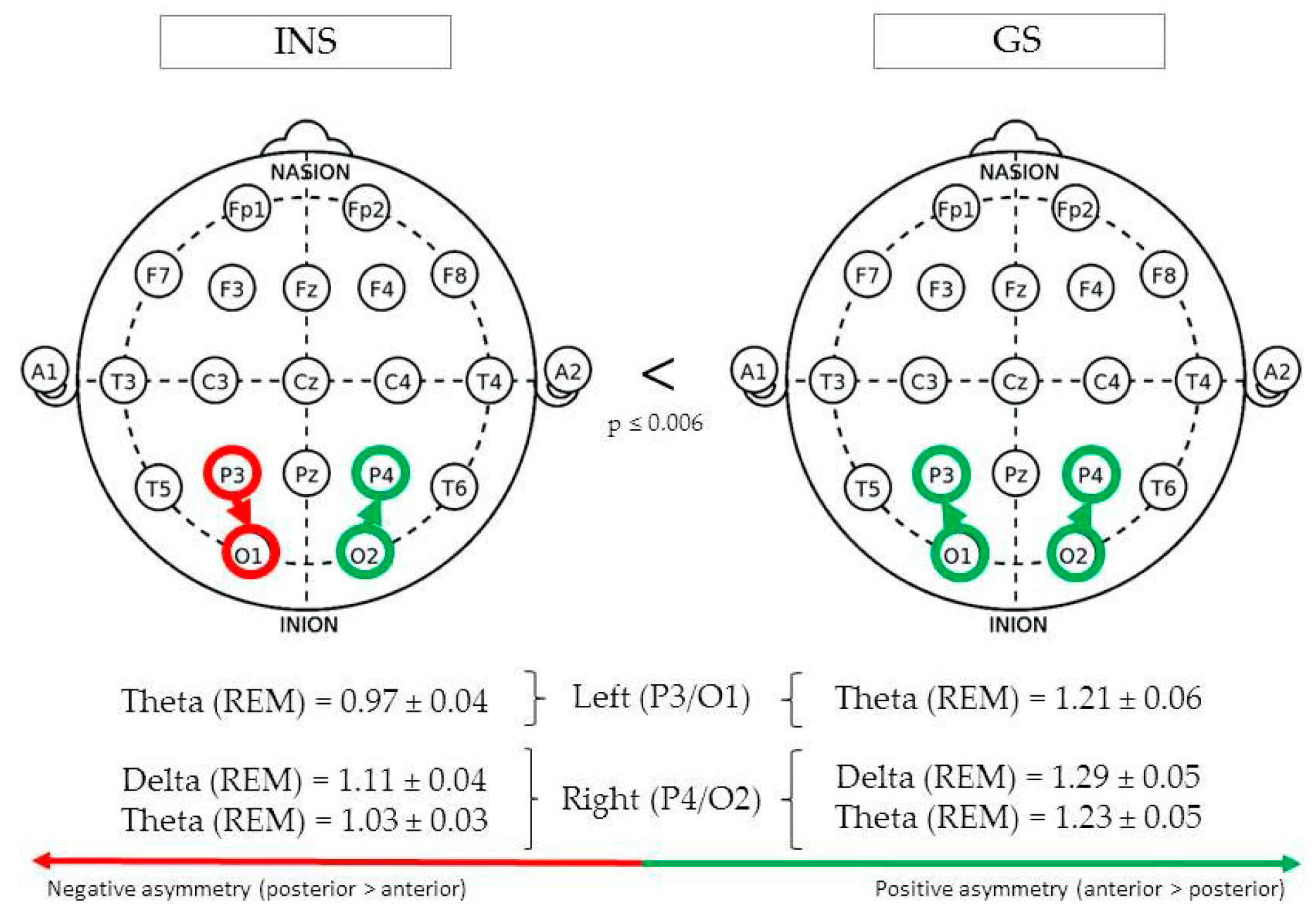 Brainsci 10 01014 g004