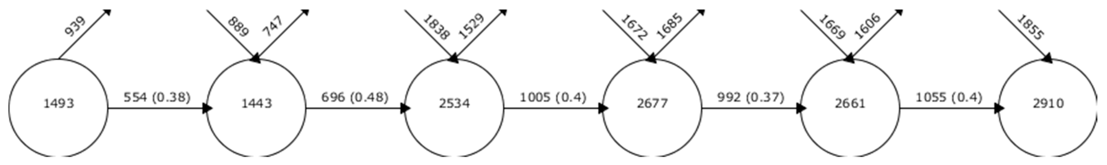 Brainsci 10 01018 g003