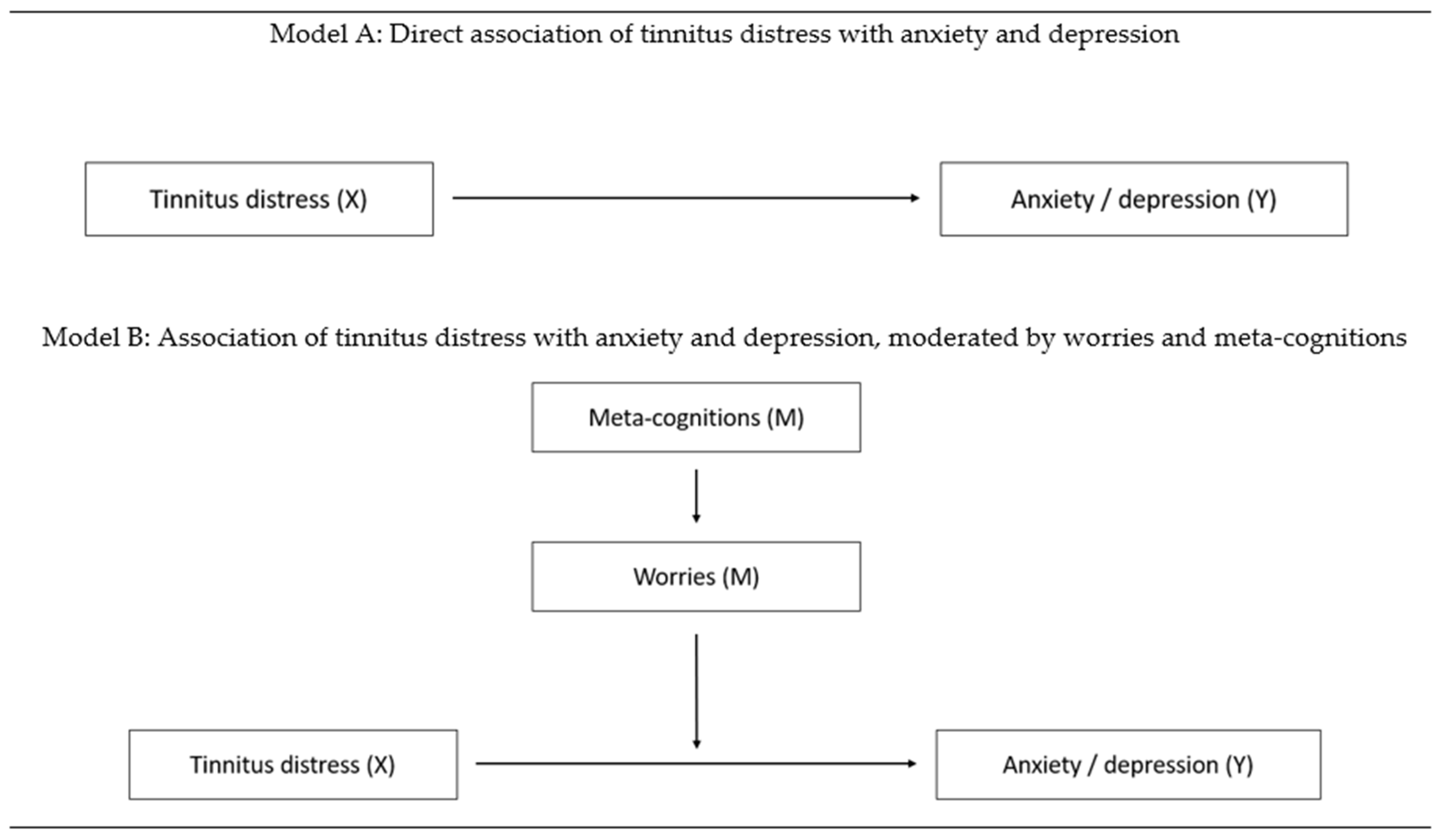 Brainsci 11 00003 g001 Brainsci 11 00003 g001