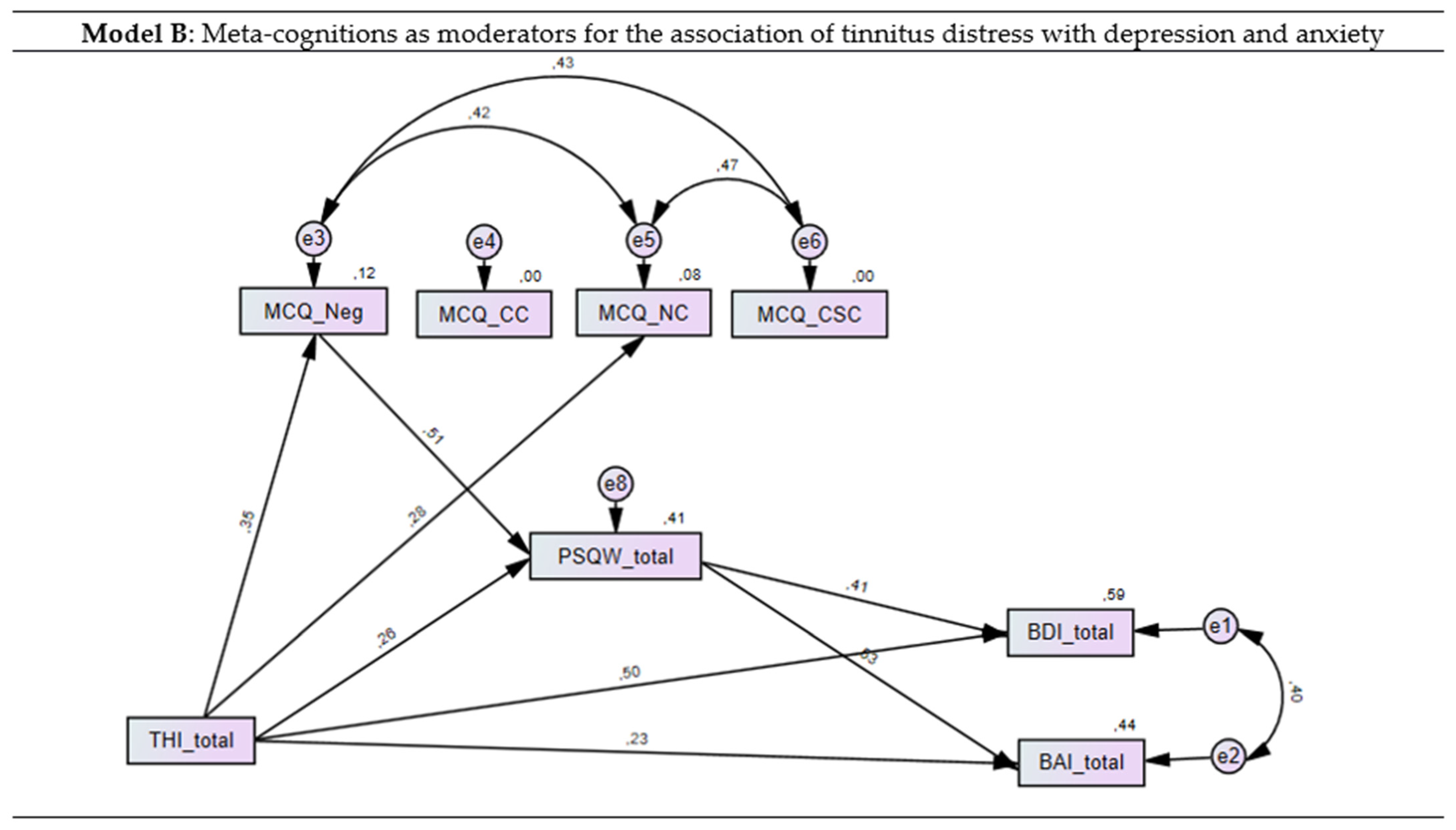 Brainsci 11 00003 g003 Brainsci 11 00003 g003