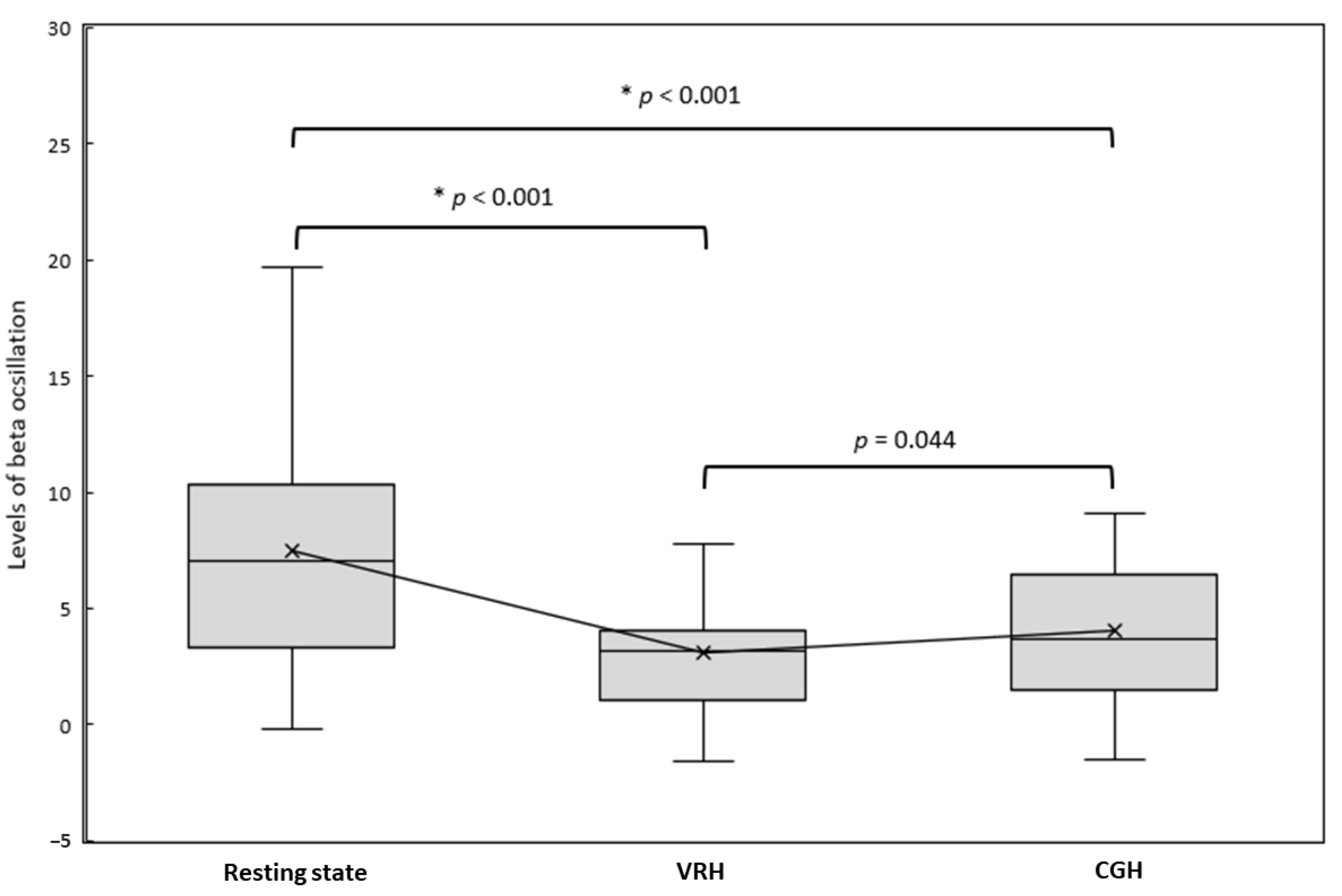 Brainsci 11 00006 g003