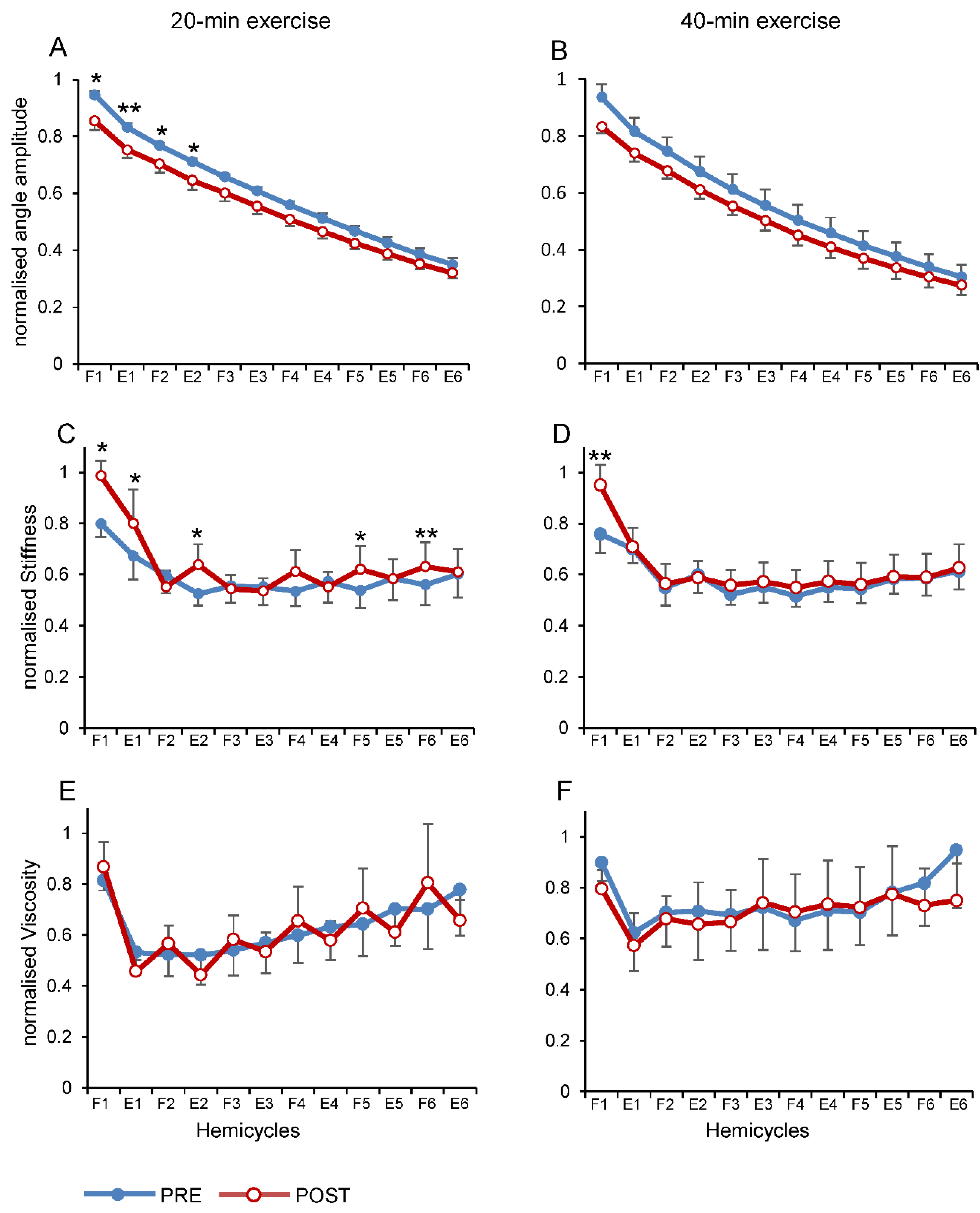 Brainsci 11 00007 g003