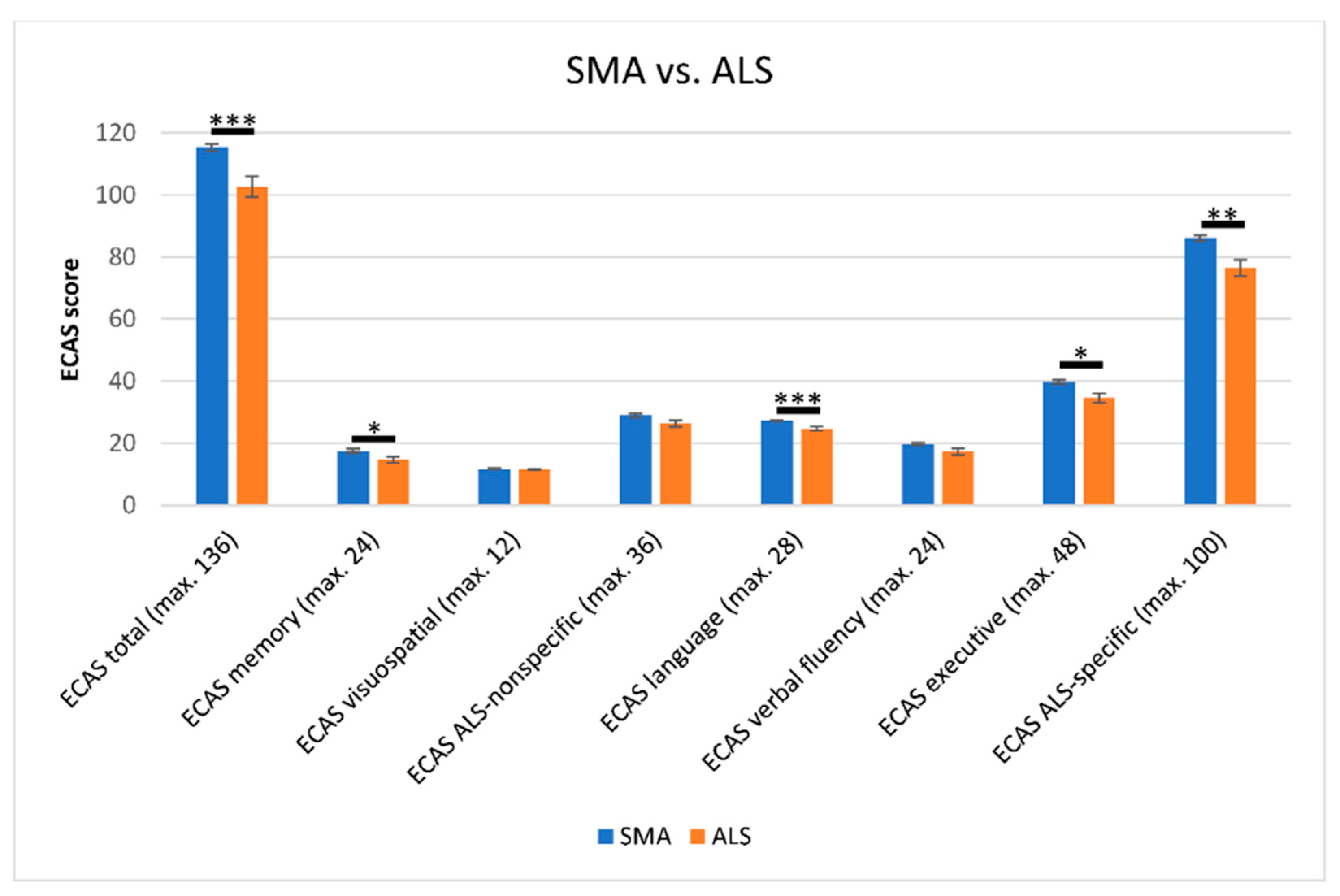 Brainsci 11 00008 g002 Brainsci 11 00008 g002