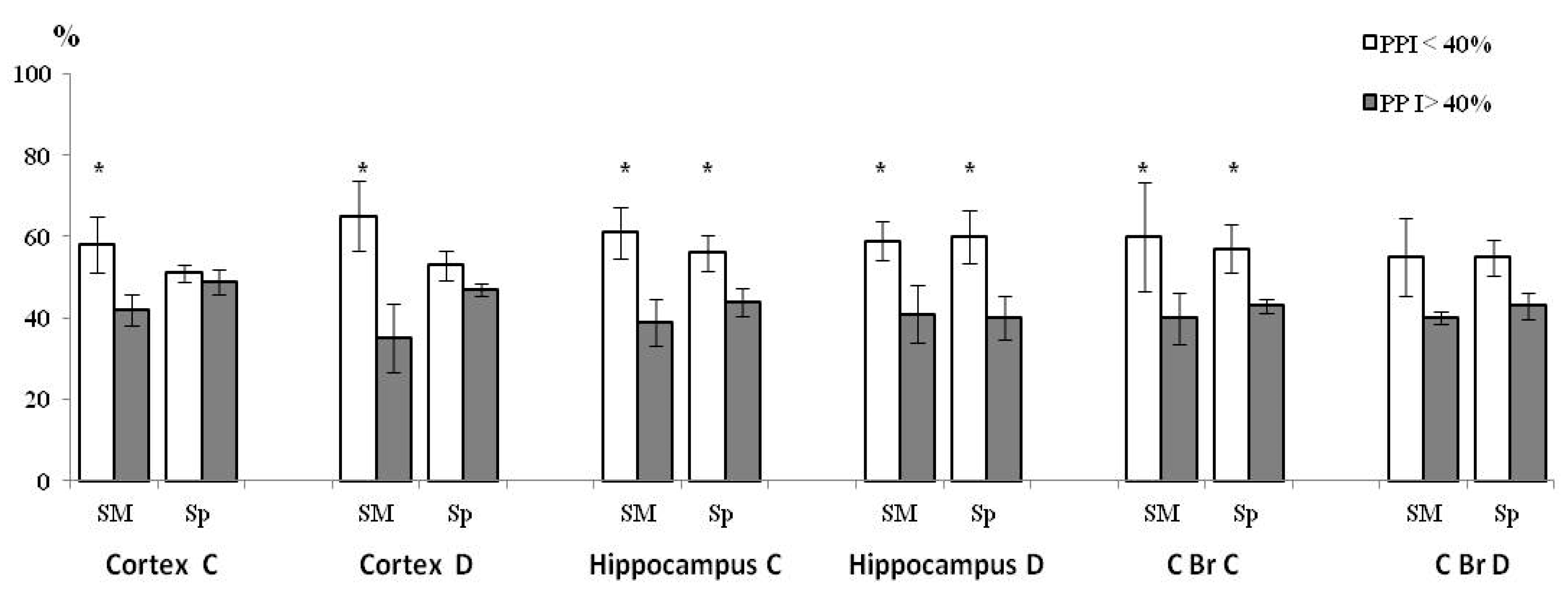 Brainsci 11 00012 g002
