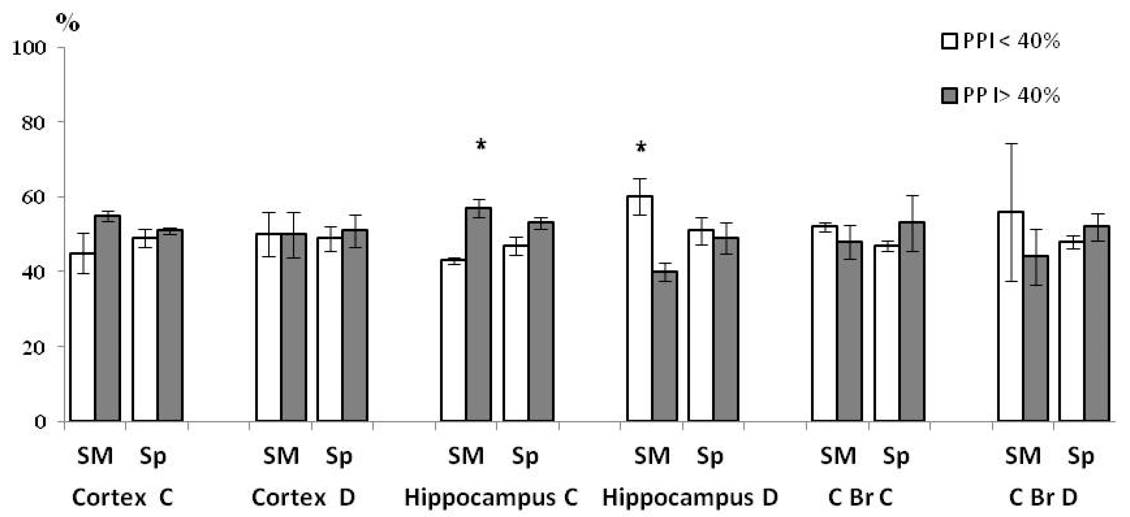 Brainsci 11 00012 g004
