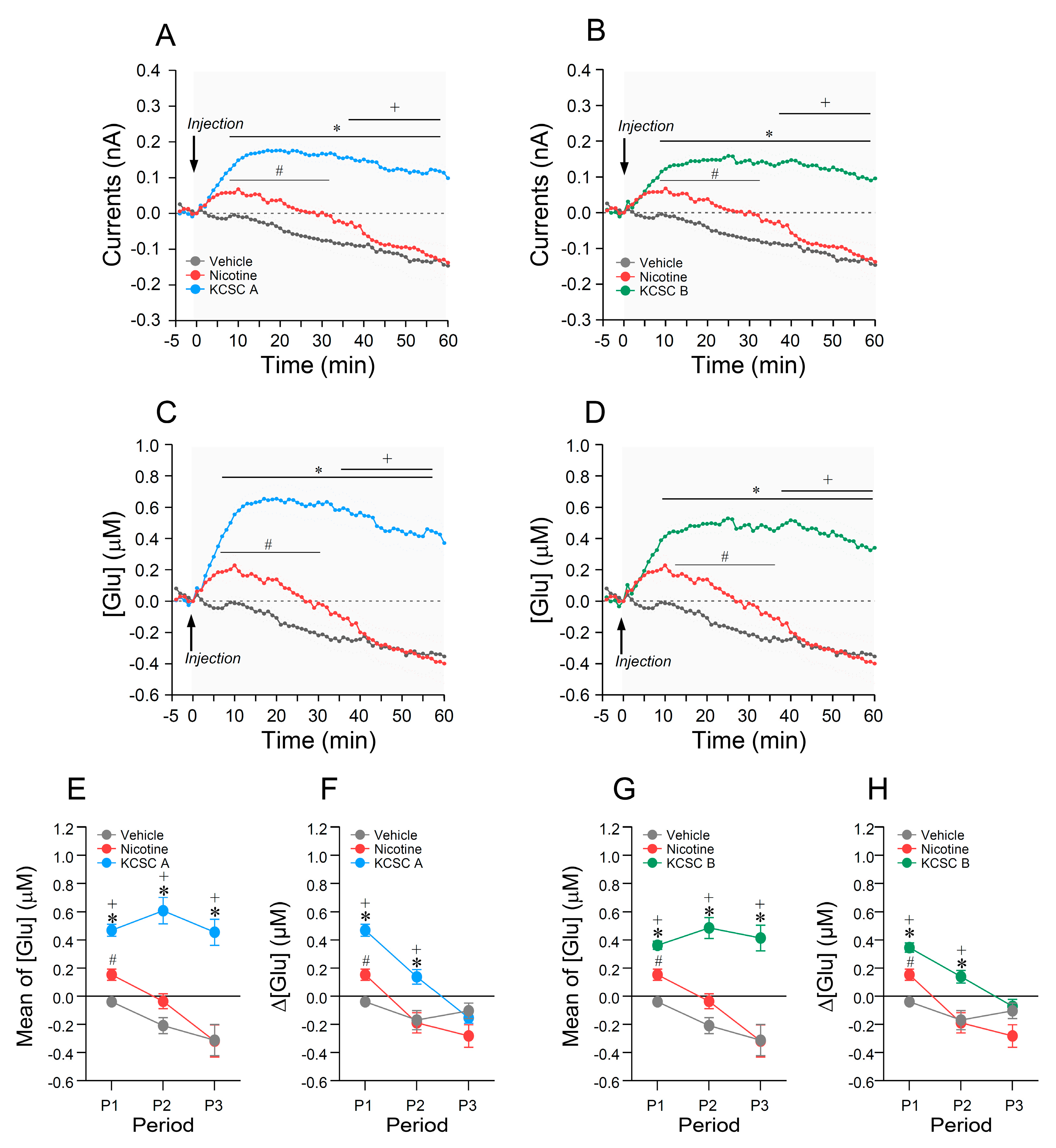 Brainsci 11 00014 g005 Brainsci 11 00014 g005