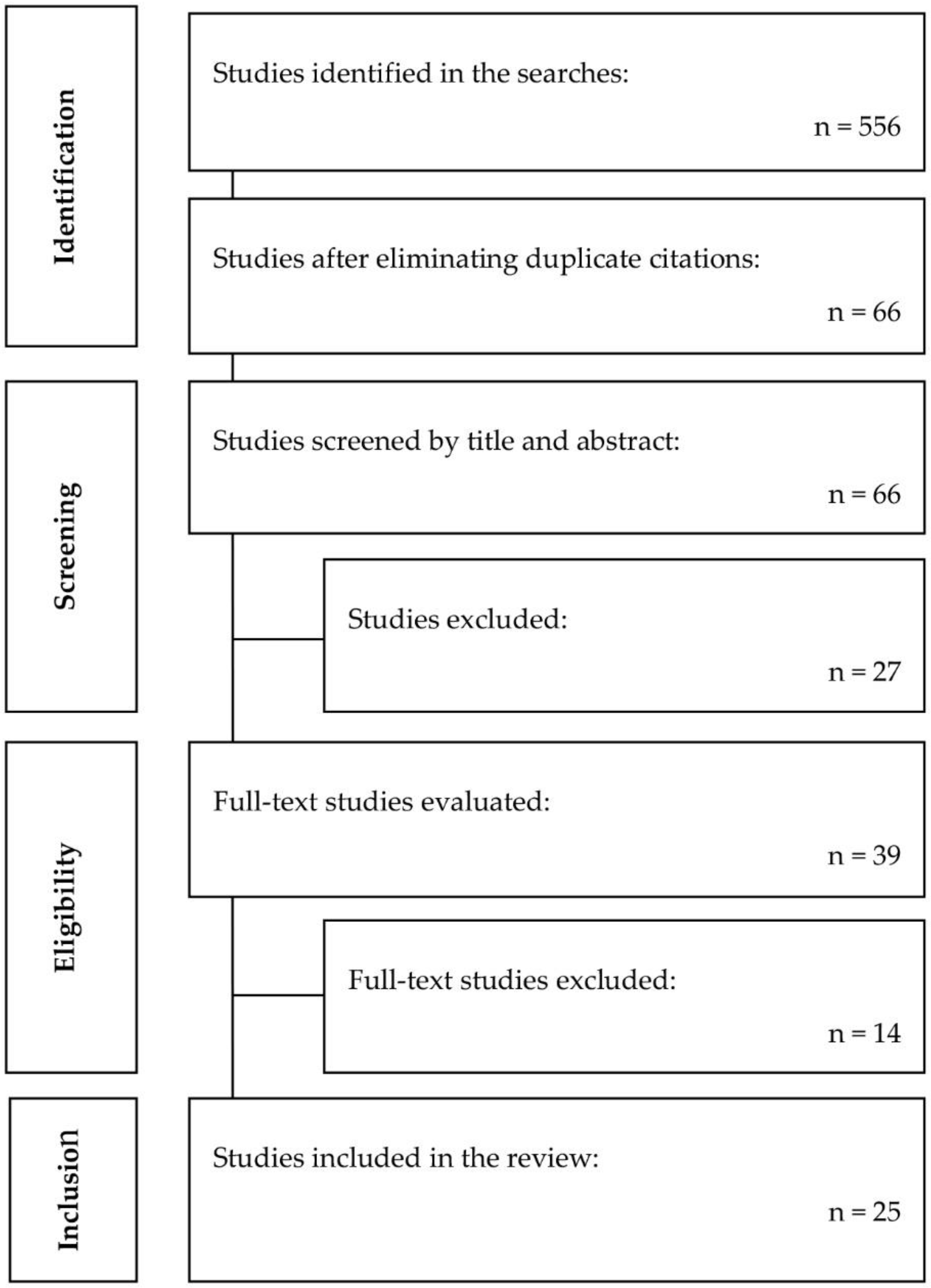 Brainsci 11 00015 g001 Brainsci 11 00015 g001