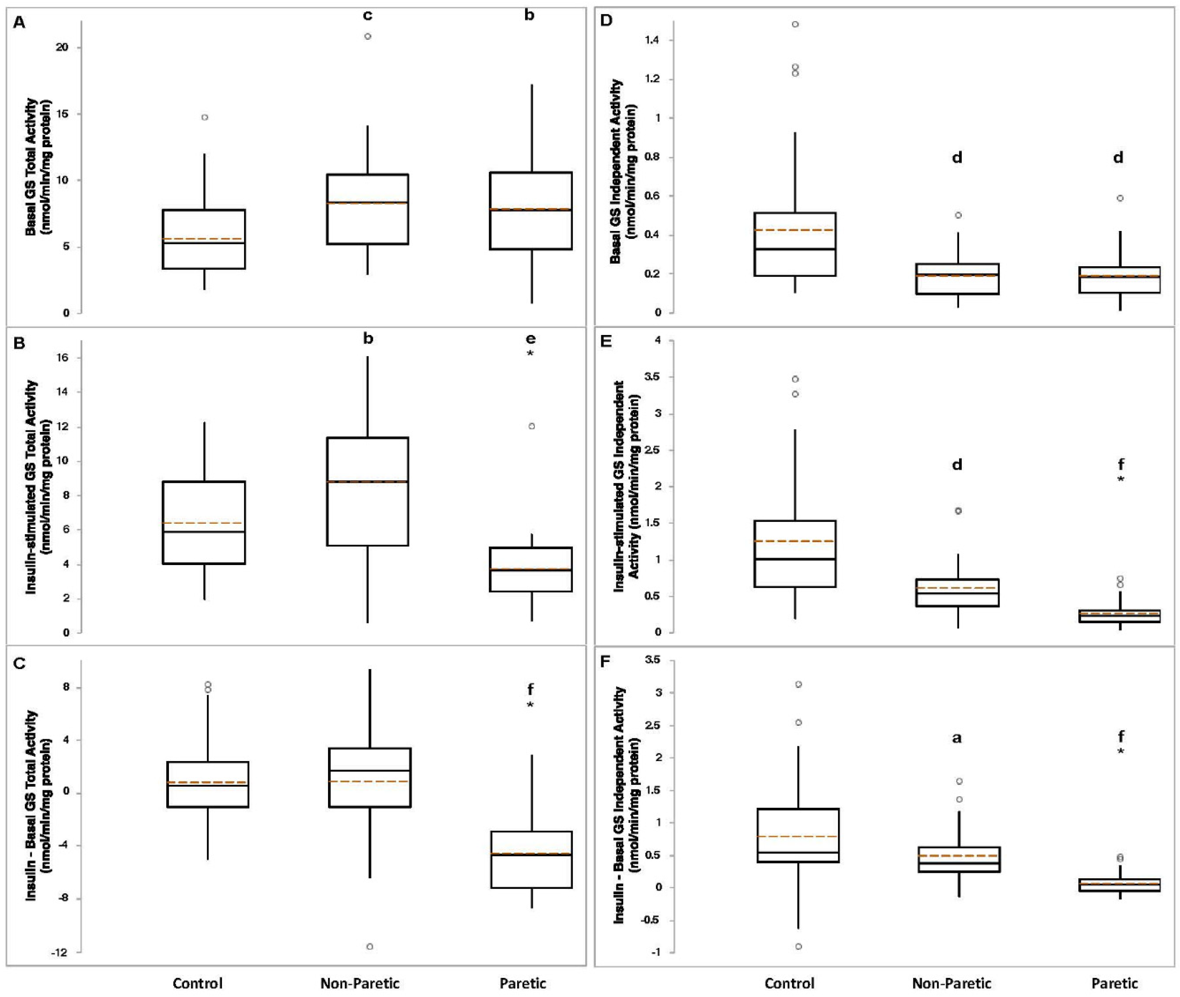 Brainsci 11 00020 g001