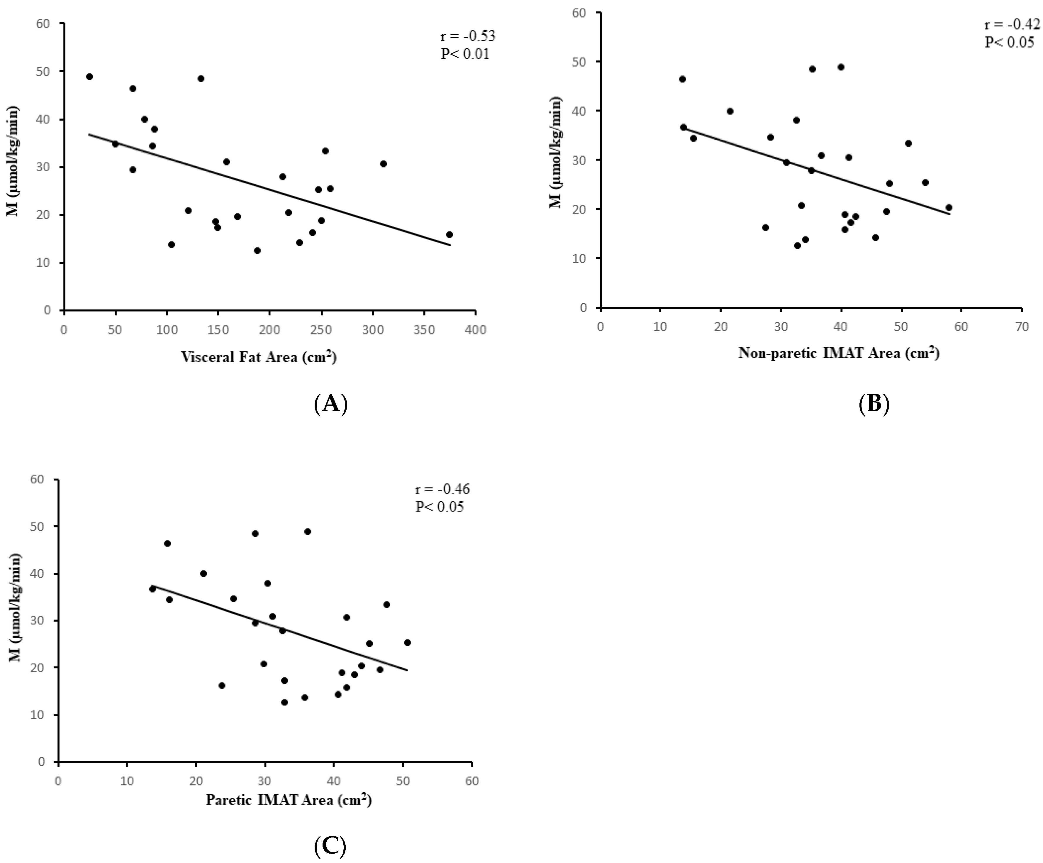 Brainsci 11 00020 g003