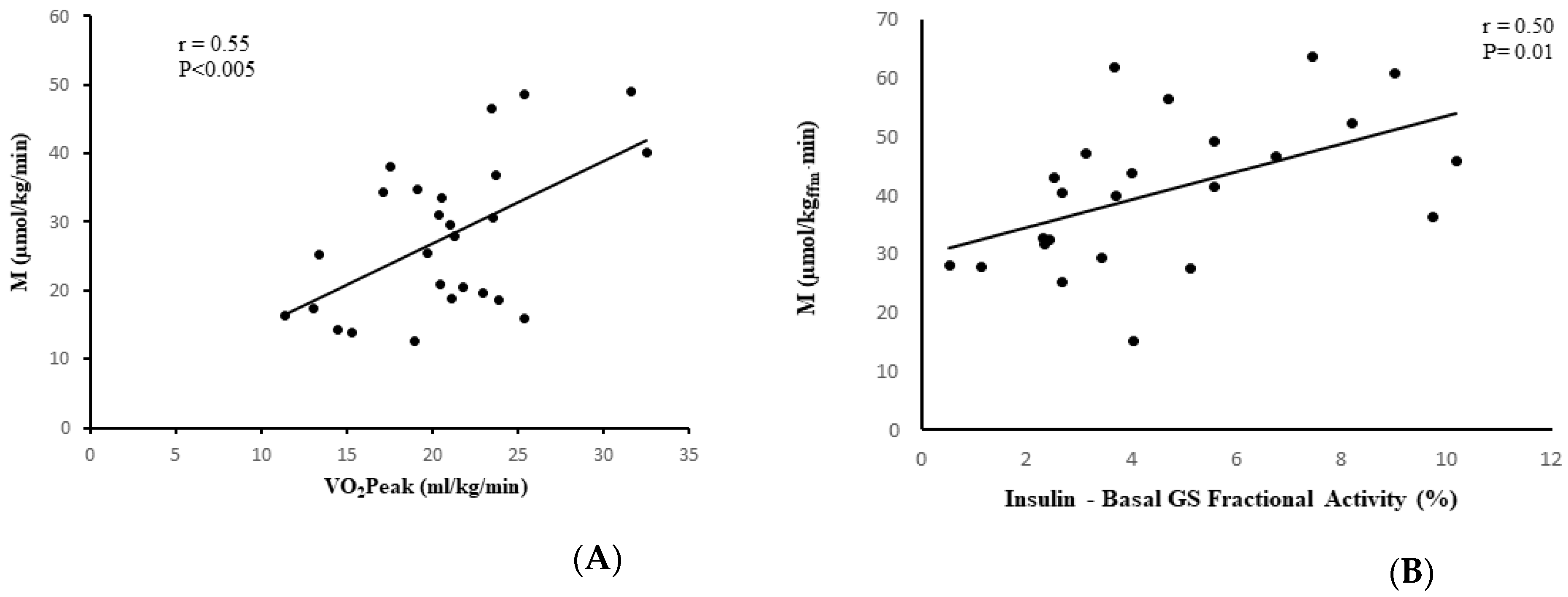 Brainsci 11 00020 g004