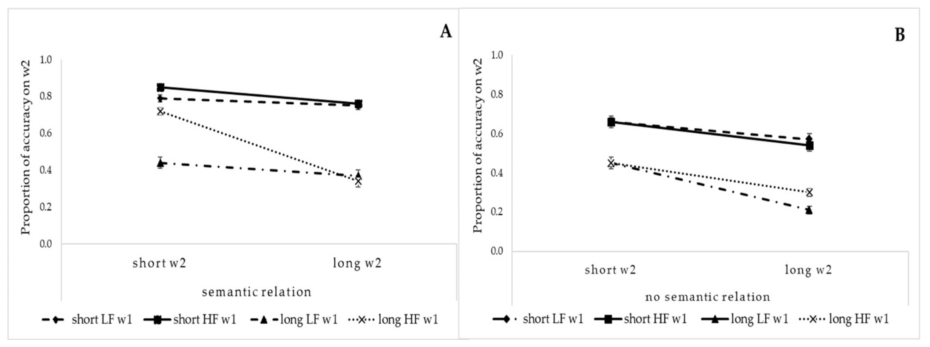 Brainsci 11 00028 g002 Brainsci 11 00028 g002