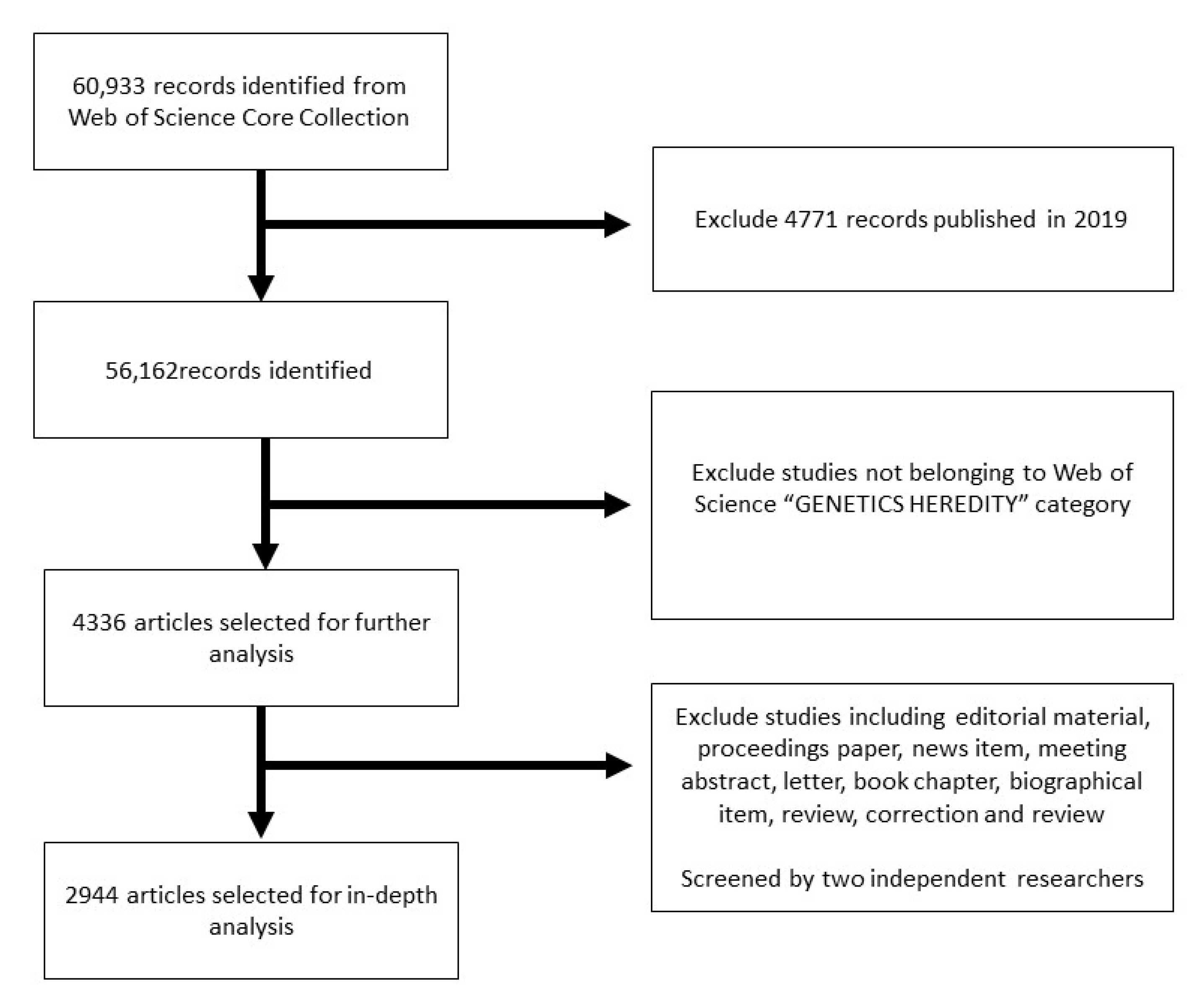 Brainsci 11 00033 g001 Brainsci 11 00033 g001