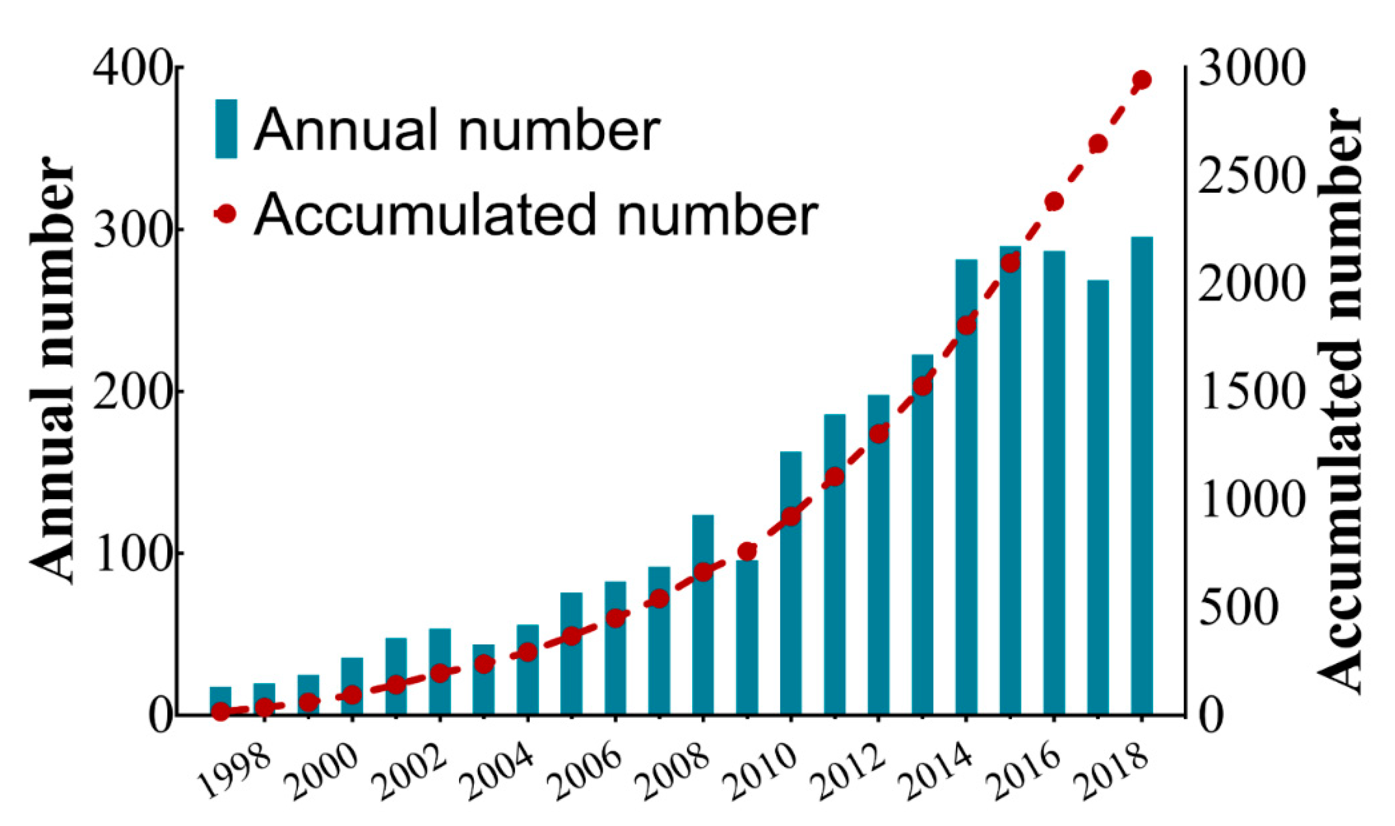 Brainsci 11 00033 g002 Brainsci 11 00033 g002