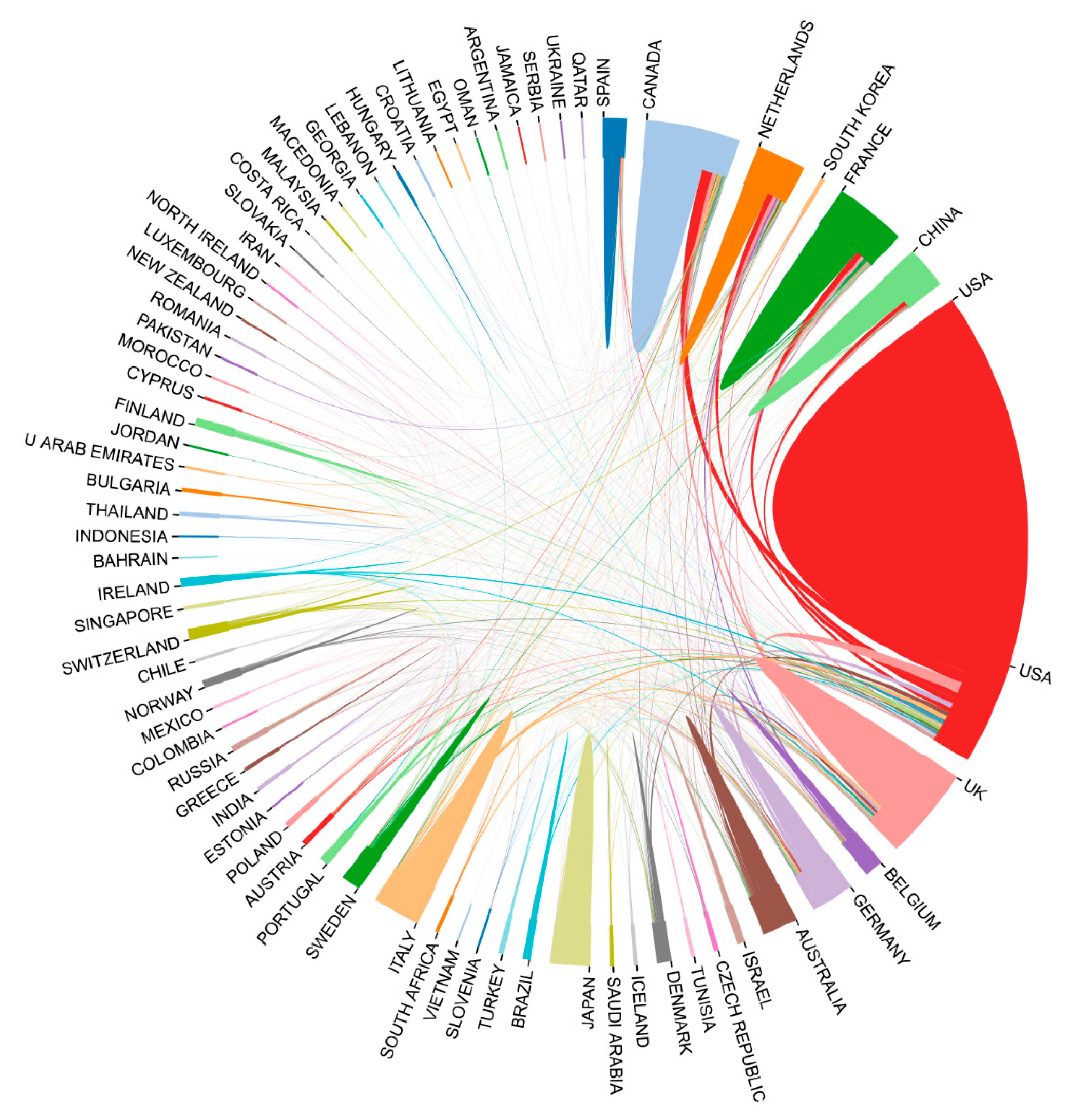 Brainsci 11 00033 g003 Brainsci 11 00033 g003